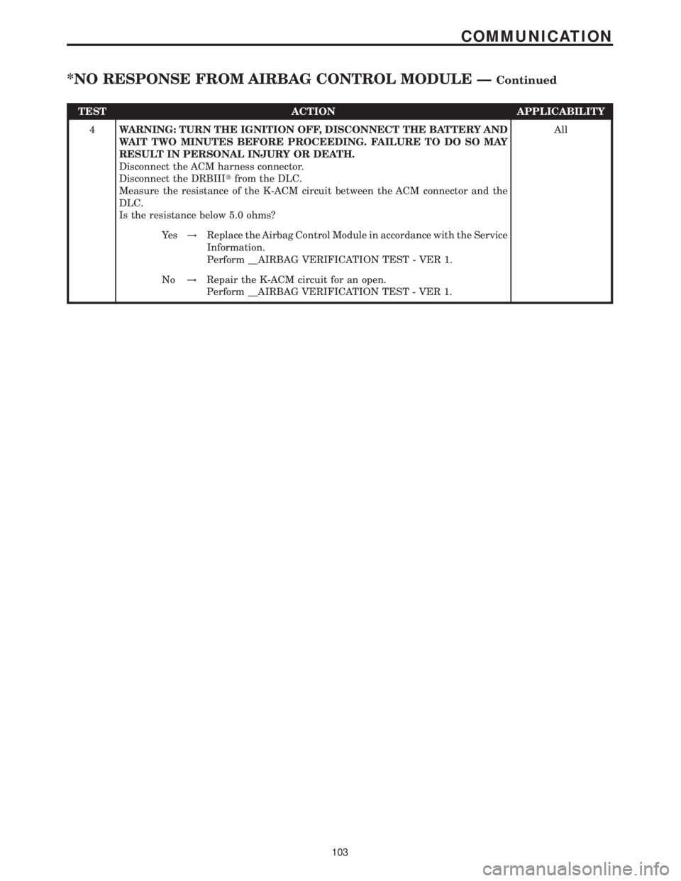 MERCEDES-BENZ SPRINTER 2006  Service Manual TEST ACTION APPLICABILITY
4WARNING: TURN THE IGNITION OFF, DISCONNECT THE BATTERY AND
WAIT TWO MINUTES BEFORE PROCEEDING. FAILURE TO DO SO MAY
RESULT IN PERSONAL INJURY OR DEATH.
Disconnect the ACM ha