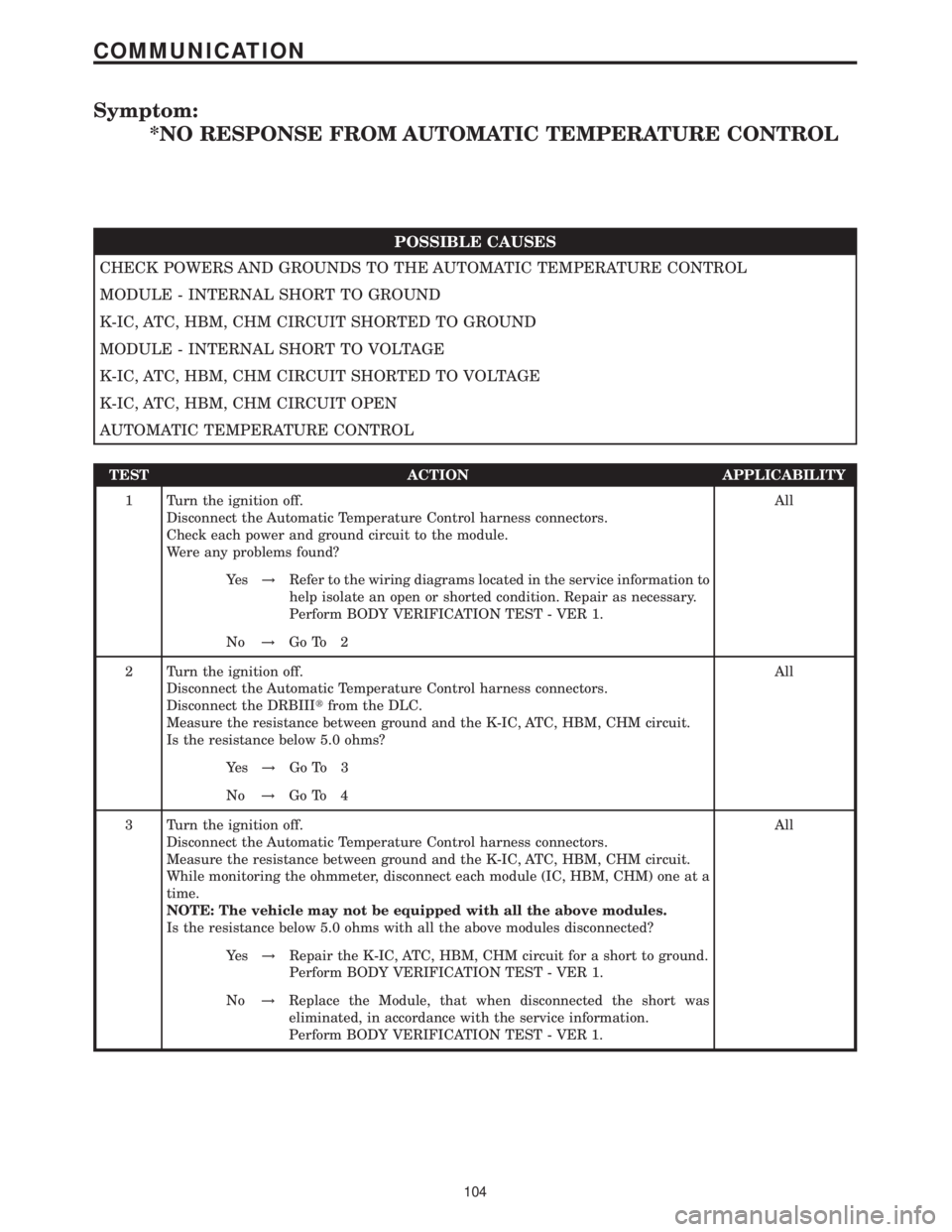 MERCEDES-BENZ SPRINTER 2006  Service Manual Symptom:
*NO RESPONSE FROM AUTOMATIC TEMPERATURE CONTROL
POSSIBLE CAUSES
CHECK POWERS AND GROUNDS TO THE AUTOMATIC TEMPERATURE CONTROL
MODULE - INTERNAL SHORT TO GROUND
K-IC, ATC, HBM, CHM CIRCUIT SHO