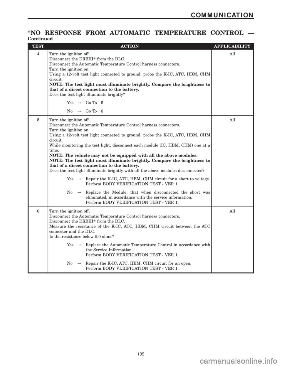 MERCEDES-BENZ SPRINTER 2006  Service Manual TEST ACTION APPLICABILITY
4 Turn the ignition off.
Disconnect the DRBIIItfrom the DLC.
Disconnect the Automatic Temperature Control harness connectors.
Turn the ignition on.
Using a 12-volt test light