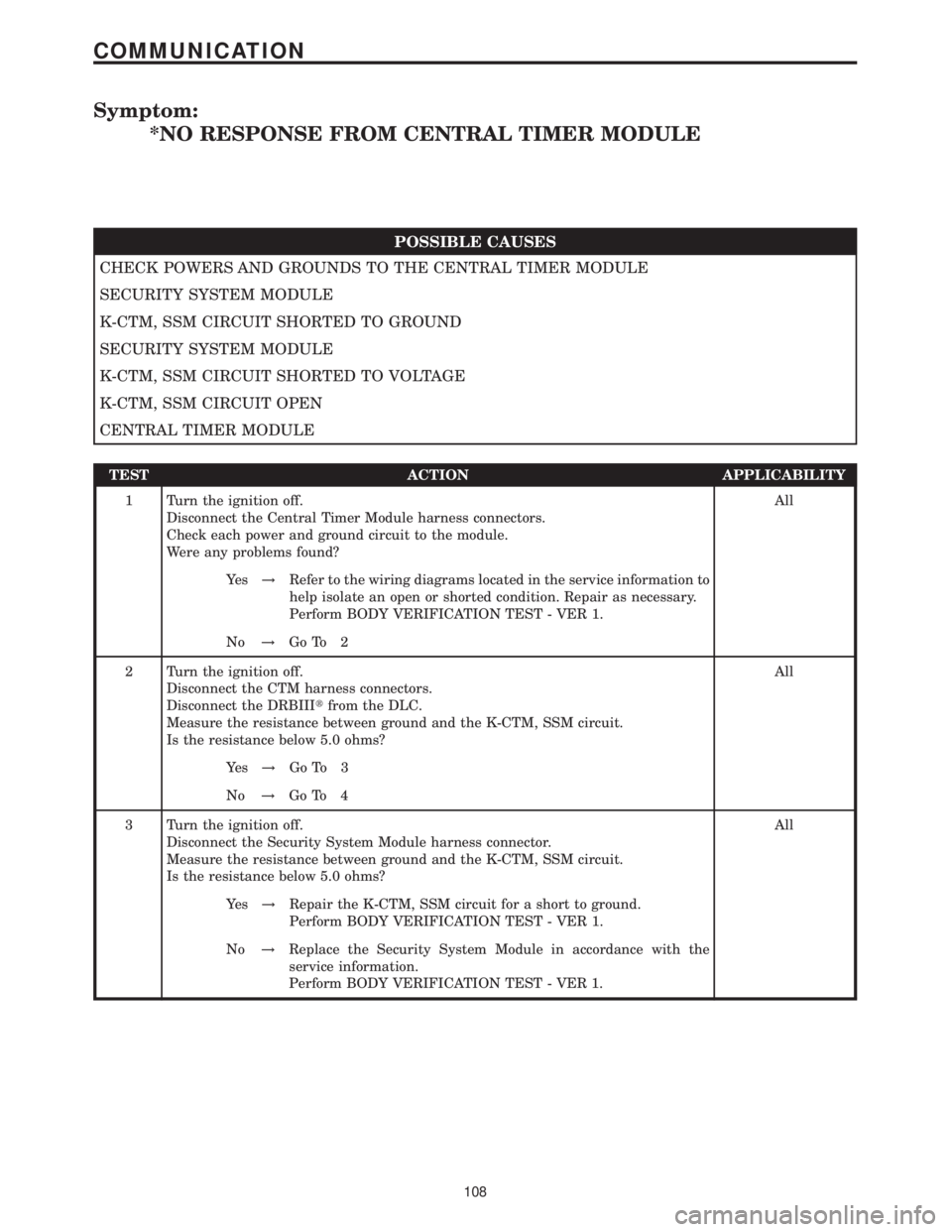 MERCEDES-BENZ SPRINTER 2006  Service Manual Symptom:
*NO RESPONSE FROM CENTRAL TIMER MODULE
POSSIBLE CAUSES
CHECK POWERS AND GROUNDS TO THE CENTRAL TIMER MODULE
SECURITY SYSTEM MODULE
K-CTM, SSM CIRCUIT SHORTED TO GROUND
SECURITY SYSTEM MODULE
