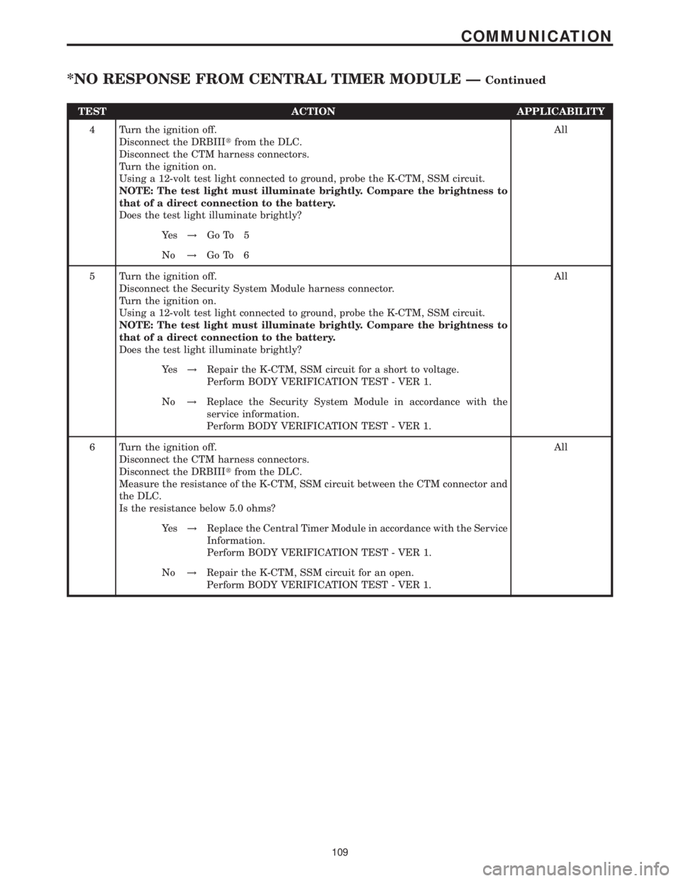 MERCEDES-BENZ SPRINTER 2006  Service Manual TEST ACTION APPLICABILITY
4 Turn the ignition off.
Disconnect the DRBIIItfrom the DLC.
Disconnect the CTM harness connectors.
Turn the ignition on.
Using a 12-volt test light connected to ground, prob