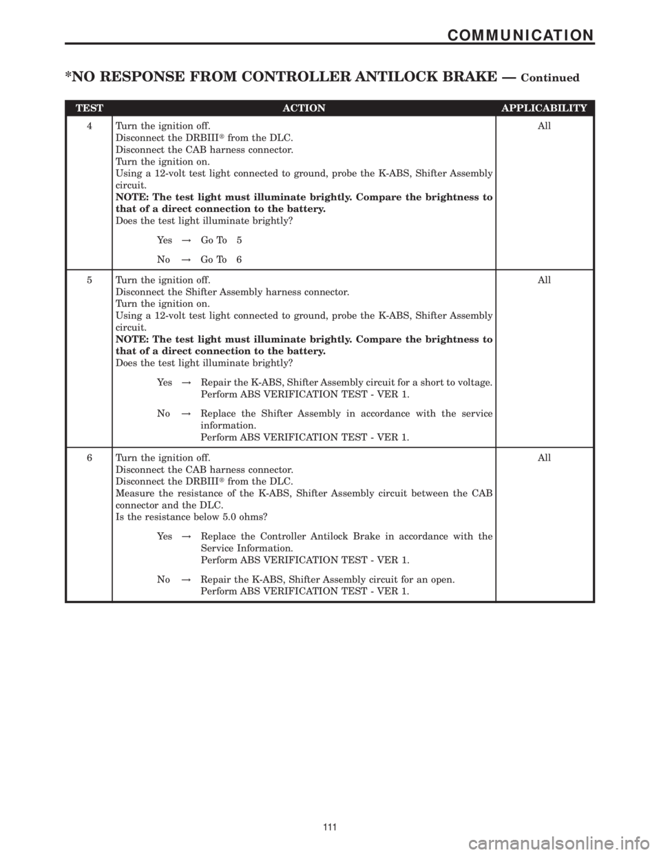MERCEDES-BENZ SPRINTER 2006  Service Manual TEST ACTION APPLICABILITY
4 Turn the ignition off.
Disconnect the DRBIIItfrom the DLC.
Disconnect the CAB harness connector.
Turn the ignition on.
Using a 12-volt test light connected to ground, probe