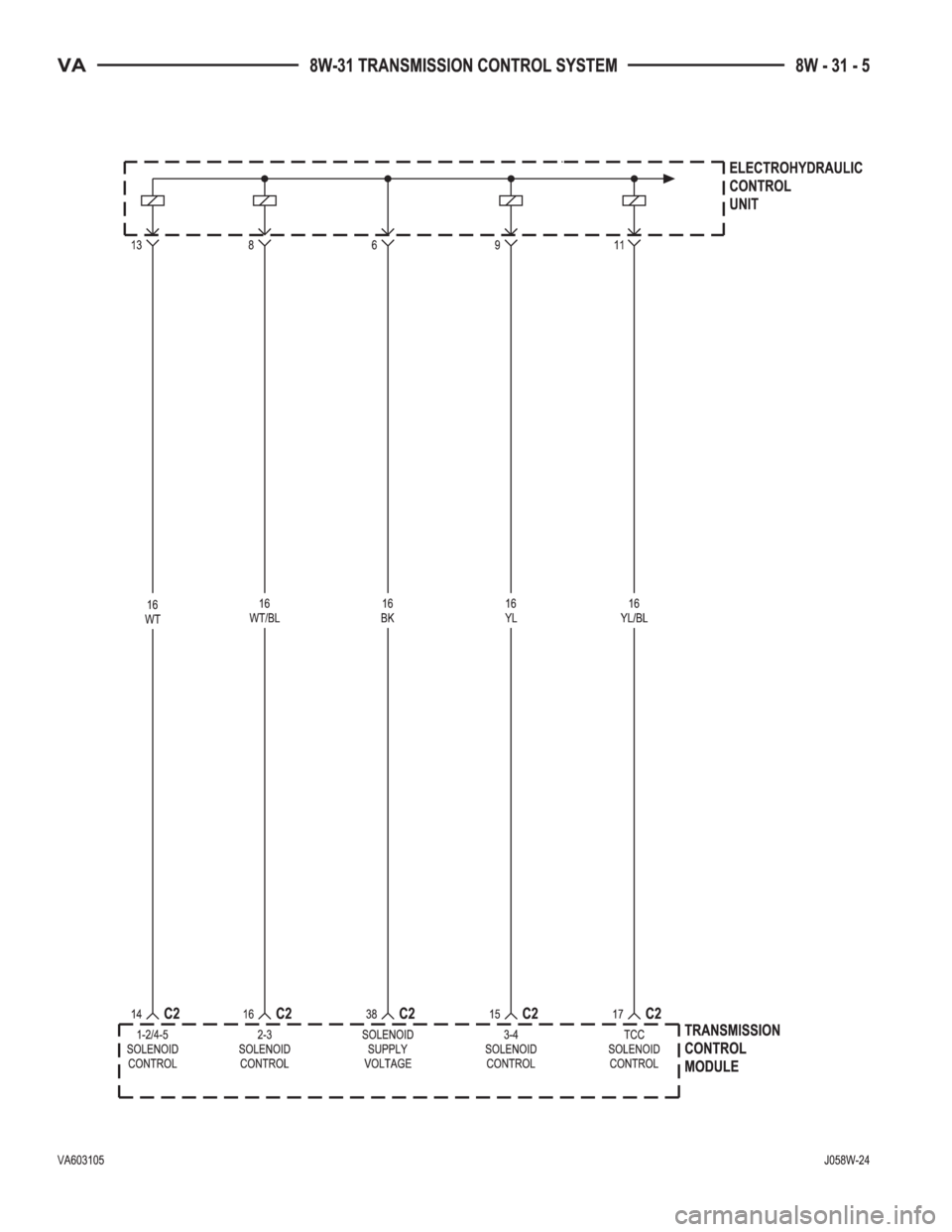 MERCEDES-BENZ SPRINTER 2006  Service Manual 