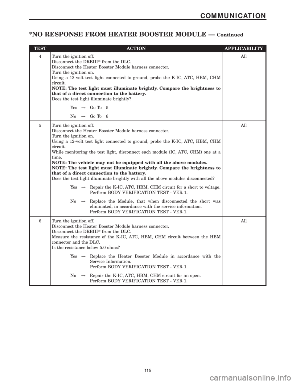 MERCEDES-BENZ SPRINTER 2006  Service Manual TEST ACTION APPLICABILITY
4 Turn the ignition off.
Disconnect the DRBIIItfrom the DLC.
Disconnect the Heater Booster Module harness connector.
Turn the ignition on.
Using a 12-volt test light connecte
