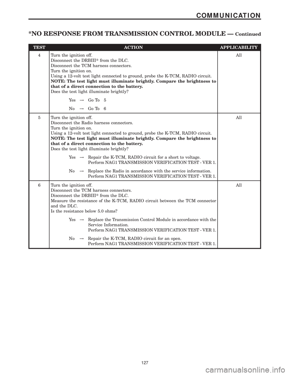 MERCEDES-BENZ SPRINTER 2006  Service Manual TEST ACTION APPLICABILITY
4 Turn the ignition off.
Disconnect the DRBIIItfrom the DLC.
Disconnect the TCM harness connectors.
Turn the ignition on.
Using a 12-volt test light connected to ground, prob