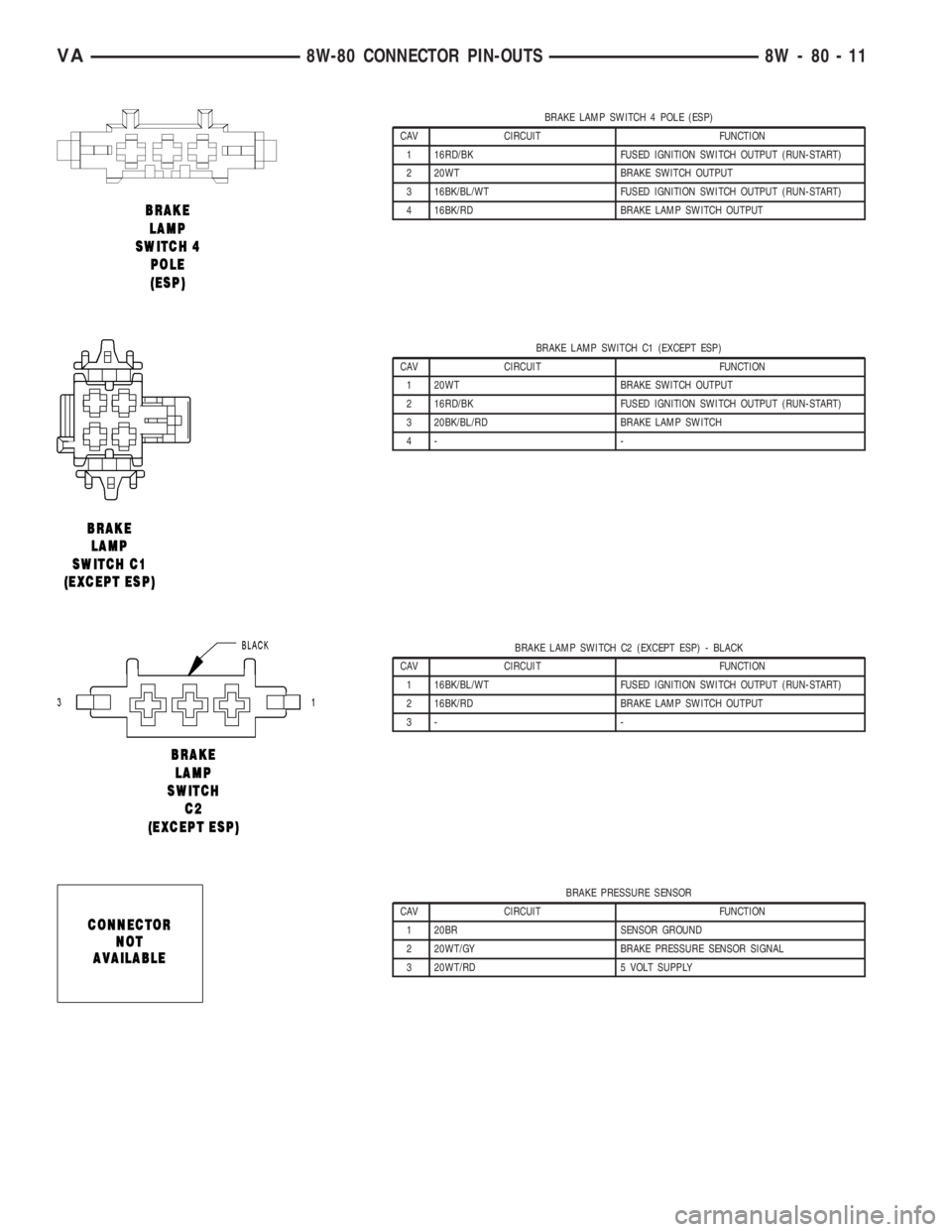 MERCEDES-BENZ SPRINTER 2006  Service Manual BRAKE LAMP SWITCH 4 POLE (ESP)
CAV CIRCUIT FUNCTION
1 16RD/BK FUSED IGNITION SWITCH OUTPUT (RUN-START)
2 20WT BRAKE SWITCH OUTPUT
3 16BK/BL/WT FUSED IGNITION SWITCH OUTPUT (RUN-START)
4 16BK/RD BRAKE 
