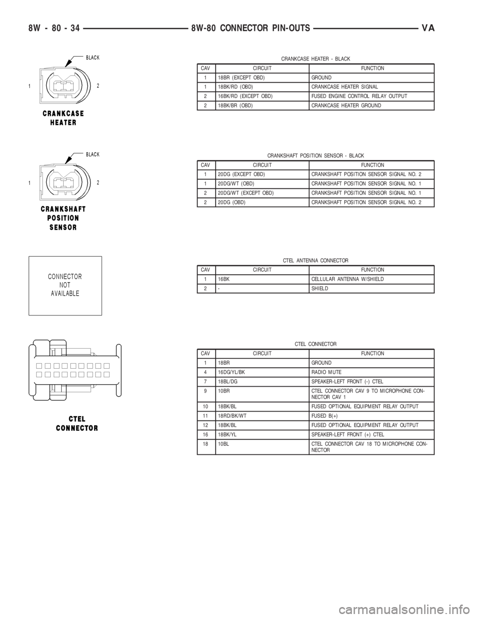 MERCEDES-BENZ SPRINTER 2006 Service Manual CRANKCASE HEATER - BLACK
CAV CIRCUIT FUNCTION
1 18BR (EXCEPT OBD) GROUND
1 18BK/RD (OBD) CRANKCASE HEATER SIGNAL
2 16BK/RD (EXCEPT OBD) FUSED ENGINE CONTROL RELAY OUTPUT
2 18BK/BR (OBD) CRANKCASE HEAT MERCEDES-BENZ SPRINTER 2006 Service Manual CRANKCASE HEATER - BLACK
CAV CIRCUIT FUNCTION
1 18BR (EXCEPT OBD) GROUND
1 18BK/RD (OBD) CRANKCASE HEATER SIGNAL
2 16BK/RD (EXCEPT OBD) FUSED ENGINE CONTROL RELAY OUTPUT
2 18BK/BR (OBD) CRANKCASE HEAT