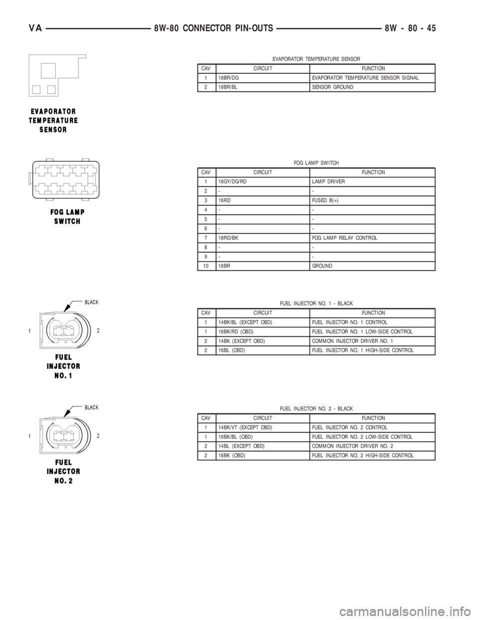 MERCEDES-BENZ SPRINTER 2006  Service Manual EVAPORATOR TEMPERATURE SENSOR
CAV CIRCUIT FUNCTION
1 18BR/DG EVAPORATOR TEMPERATURE SENSOR SIGNAL
2 18BR/BL SENSOR GROUND
FOG LAMP SWITCH
CAV CIRCUIT FUNCTION
1 16GY/DG/RD LAMP DRIVER
2- -
3 16RD FUSE