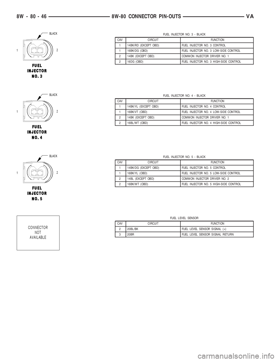MERCEDES-BENZ SPRINTER 2006  Service Manual FUEL INJECTOR NO. 3 - BLACK
CAV CIRCUIT FUNCTION
1 14BK/RD (EXCEPT OBD) FUEL INJECTOR NO. 3 CONTROL
1 16BK/DG (OBD) FUEL INJECTOR NO. 3 LOW-SIDE CONTROL
2 14BK (EXCEPT OBD) COMMON INJECTOR DRIVER NO. 