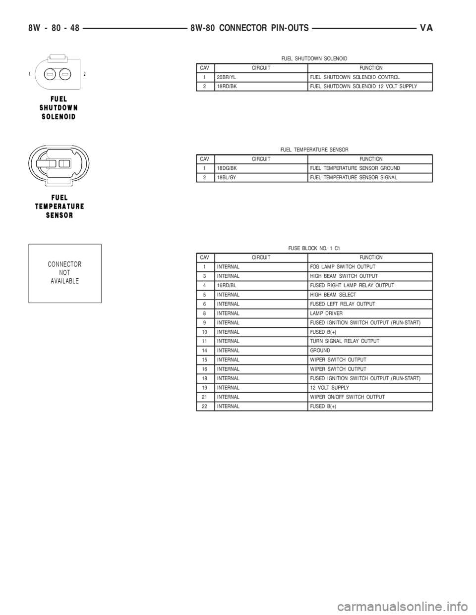 MERCEDES-BENZ SPRINTER 2006  Service Manual FUEL SHUTDOWN SOLENOID
CAV CIRCUIT FUNCTION
1 20BR/YL FUEL SHUTDOWN SOLENOID CONTROL
2 18RD/BK FUEL SHUTDOWN SOLENOID 12 VOLT SUPPLY
FUEL TEMPERATURE SENSOR
CAV CIRCUIT FUNCTION
1 18DG/BK FUEL TEMPERA
