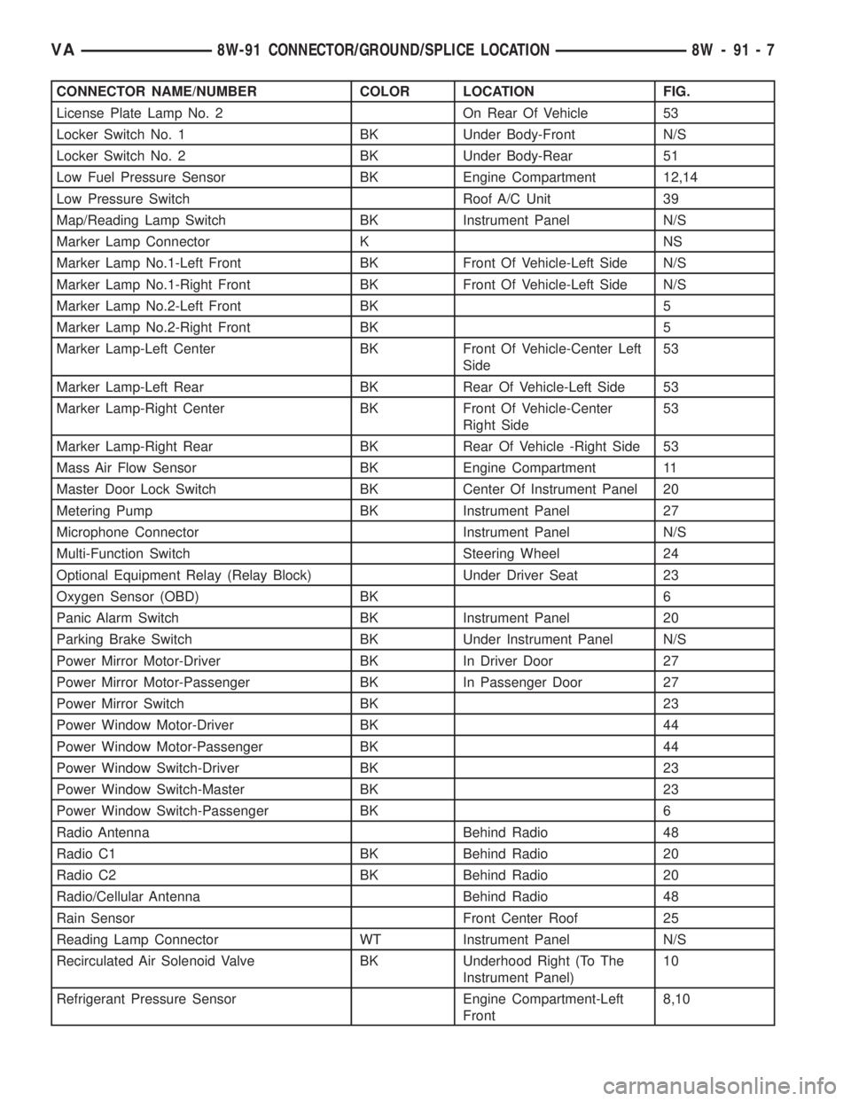 MERCEDES-BENZ SPRINTER 2006 Service Manual CONNECTOR NAME/NUMBER COLOR LOCATION FIG.
License Plate Lamp No. 2 On Rear Of Vehicle 53
Locker Switch No. 1 BK Under Body-Front N/S
Locker Switch No. 2 BK Under Body-Rear 51
Low Fuel Pressure Sensor MERCEDES-BENZ SPRINTER 2006 Service Manual CONNECTOR NAME/NUMBER COLOR LOCATION FIG.
License Plate Lamp No. 2 On Rear Of Vehicle 53
Locker Switch No. 1 BK Under Body-Front N/S
Locker Switch No. 2 BK Under Body-Rear 51
Low Fuel Pressure Sensor