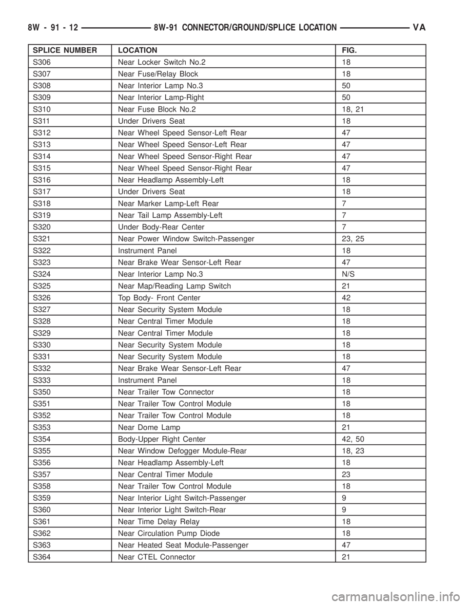 MERCEDES-BENZ SPRINTER 2006 Service Manual SPLICE NUMBER LOCATION FIG.
S306 Near Locker Switch No.2 18
S307 Near Fuse/Relay Block 18
S308 Near Interior Lamp No.3 50
S309 Near Interior Lamp-Right 50
S310 Near Fuse Block No.2 18, 21
S311 Under D MERCEDES-BENZ SPRINTER 2006 Service Manual SPLICE NUMBER LOCATION FIG.
S306 Near Locker Switch No.2 18
S307 Near Fuse/Relay Block 18
S308 Near Interior Lamp No.3 50
S309 Near Interior Lamp-Right 50
S310 Near Fuse Block No.2 18, 21
S311 Under D