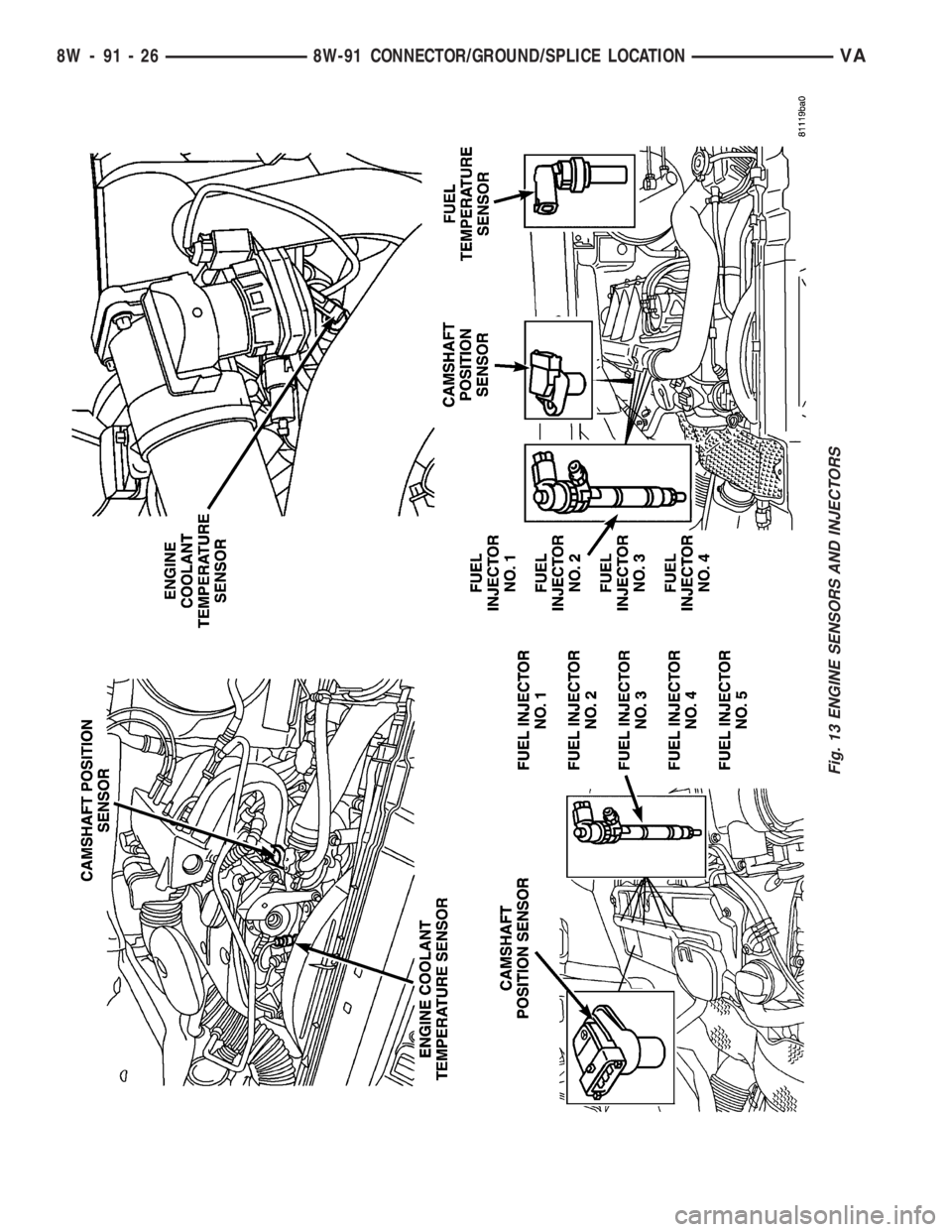 MERCEDES-BENZ SPRINTER 2006  Service Manual Fig. 13 ENGINE SENSORS AND INJECTORS
8W - 91 - 26 8W-91 CONNECTOR/GROUND/SPLICE LOCATIONVA 
