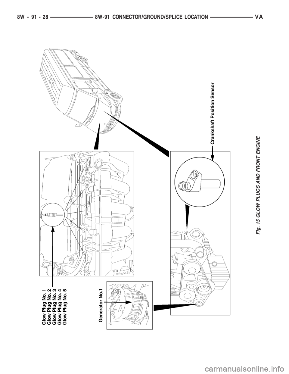 MERCEDES-BENZ SPRINTER 2006  Service Manual Fig. 15 GLOW PLUGS AND FRONT ENGINE
8W - 91 - 28 8W-91 CONNECTOR/GROUND/SPLICE LOCATIONVA 
