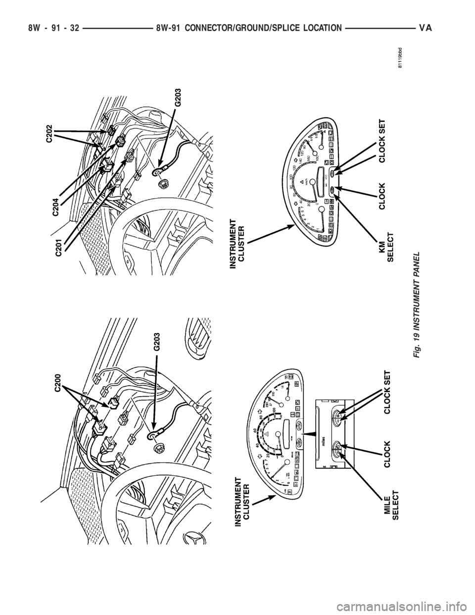 MERCEDES-BENZ SPRINTER 2006  Service Manual Fig. 19 INSTRUMENT PANEL
8W - 91 - 32 8W-91 CONNECTOR/GROUND/SPLICE LOCATIONVA 