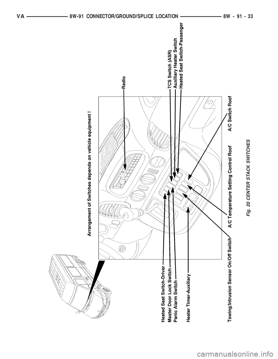 MERCEDES-BENZ SPRINTER 2006  Service Manual Fig. 20 CENTER STACK SWITCHES
VA8W-91 CONNECTOR/GROUND/SPLICE LOCATION 8W - 91 - 33 