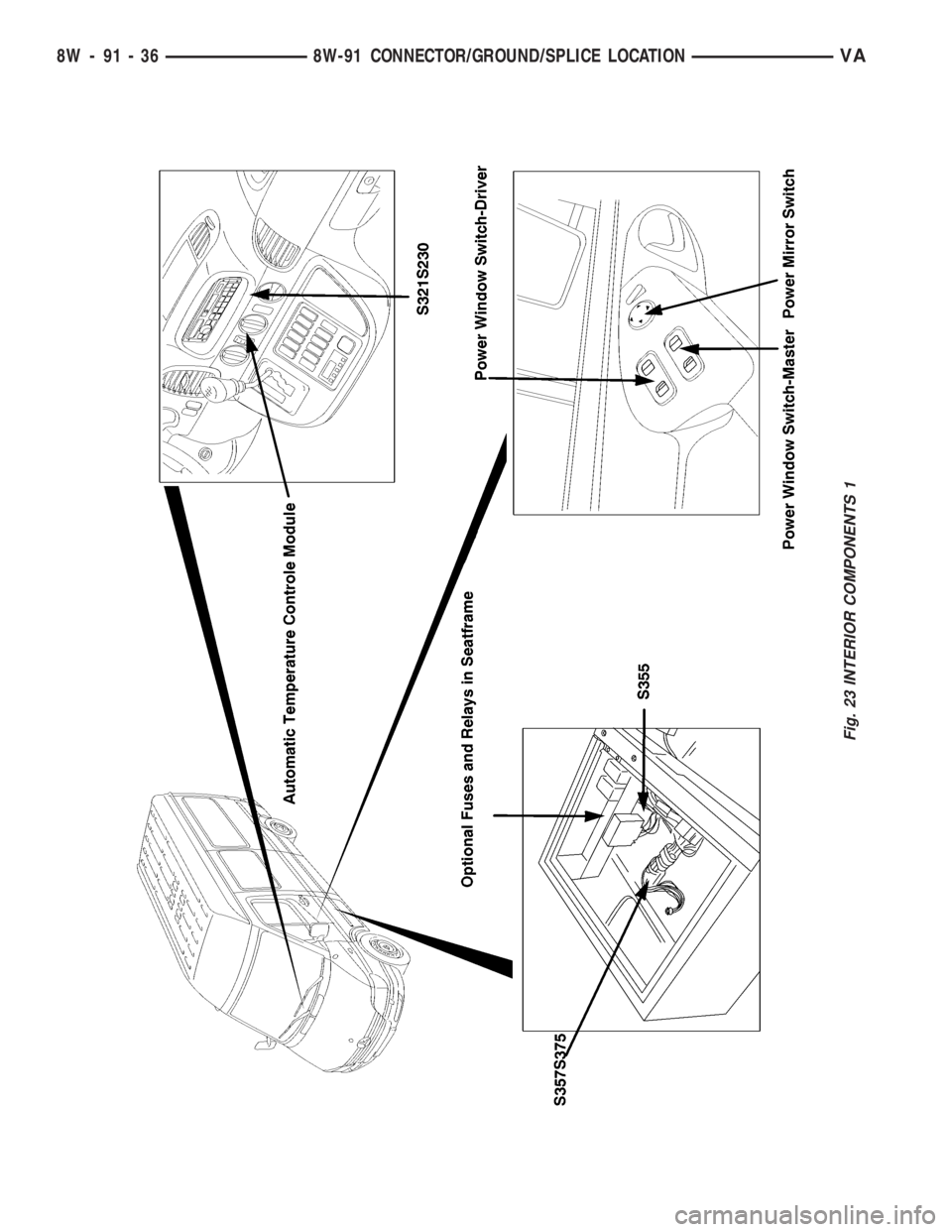 MERCEDES-BENZ SPRINTER 2006  Service Manual Fig. 23 INTERIOR COMPONENTS 1
8W - 91 - 36 8W-91 CONNECTOR/GROUND/SPLICE LOCATIONVA 