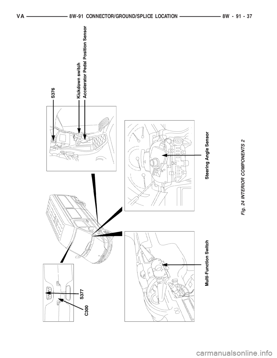 MERCEDES-BENZ SPRINTER 2006  Service Manual Fig. 24 INTERIOR COMPONENTS 2
VA8W-91 CONNECTOR/GROUND/SPLICE LOCATION 8W - 91 - 37 