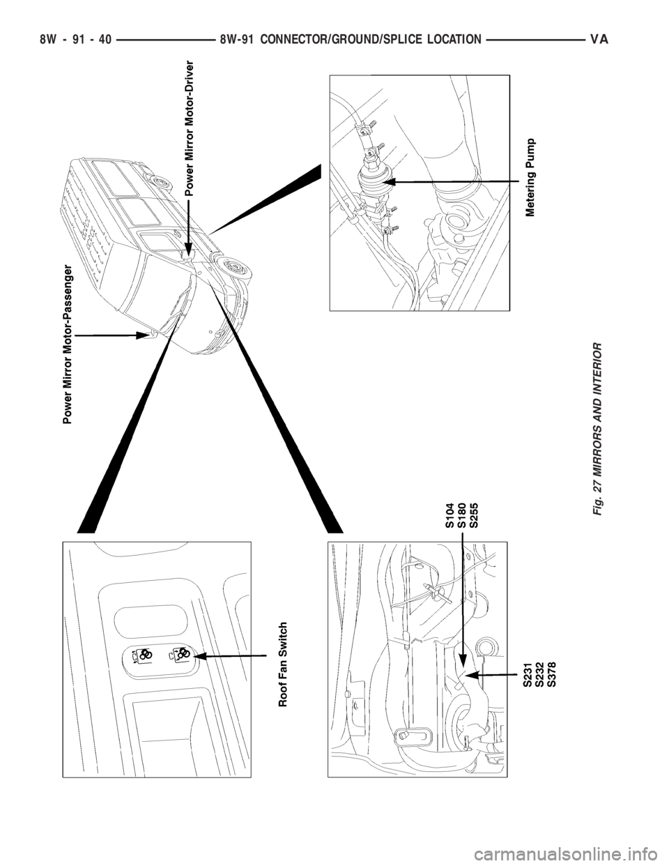 MERCEDES-BENZ SPRINTER 2006  Service Manual Fig. 27 MIRRORS AND INTERIOR
8W - 91 - 40 8W-91 CONNECTOR/GROUND/SPLICE LOCATIONVA 