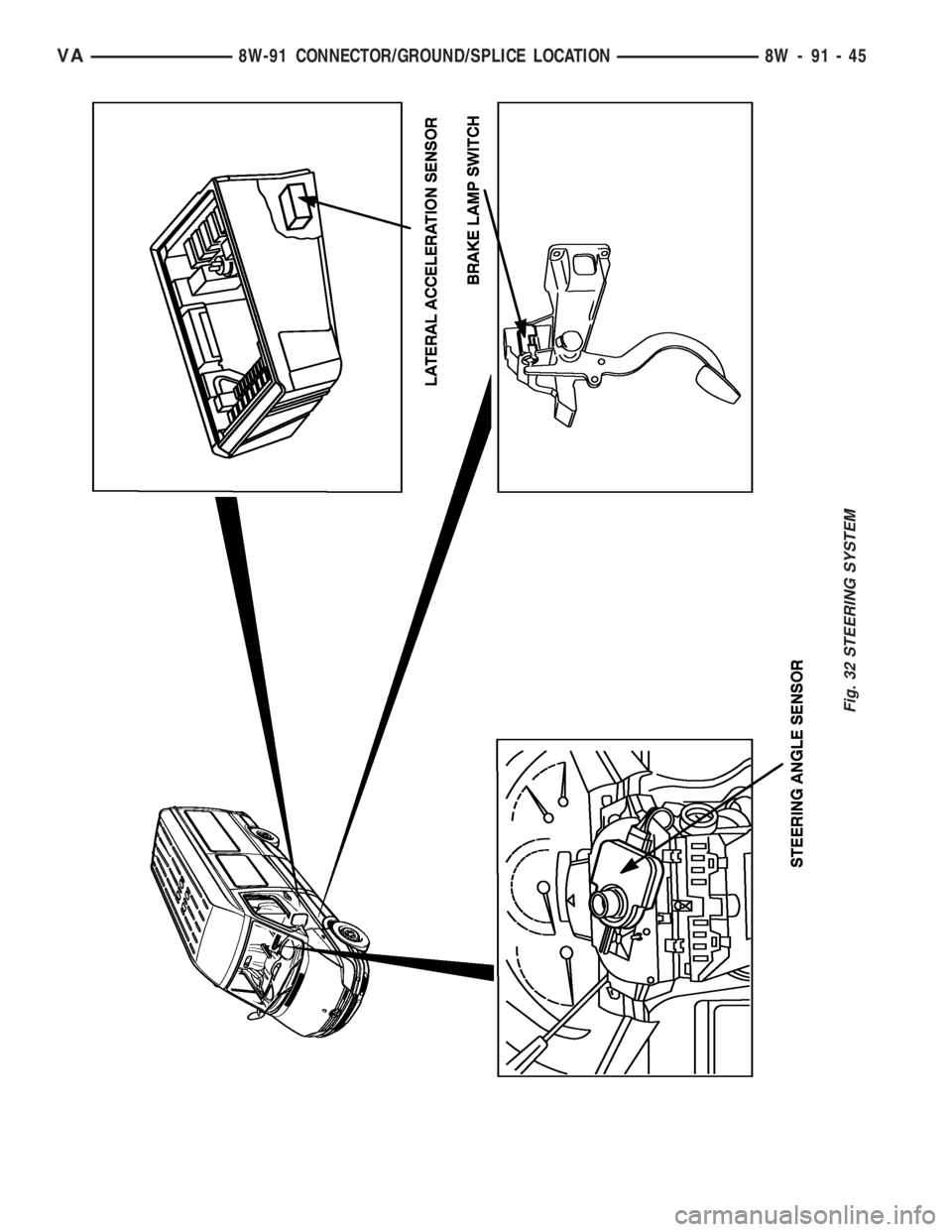 MERCEDES-BENZ SPRINTER 2006  Service Manual Fig. 32 STEERING SYSTEM
VA8W-91 CONNECTOR/GROUND/SPLICE LOCATION 8W - 91 - 45 