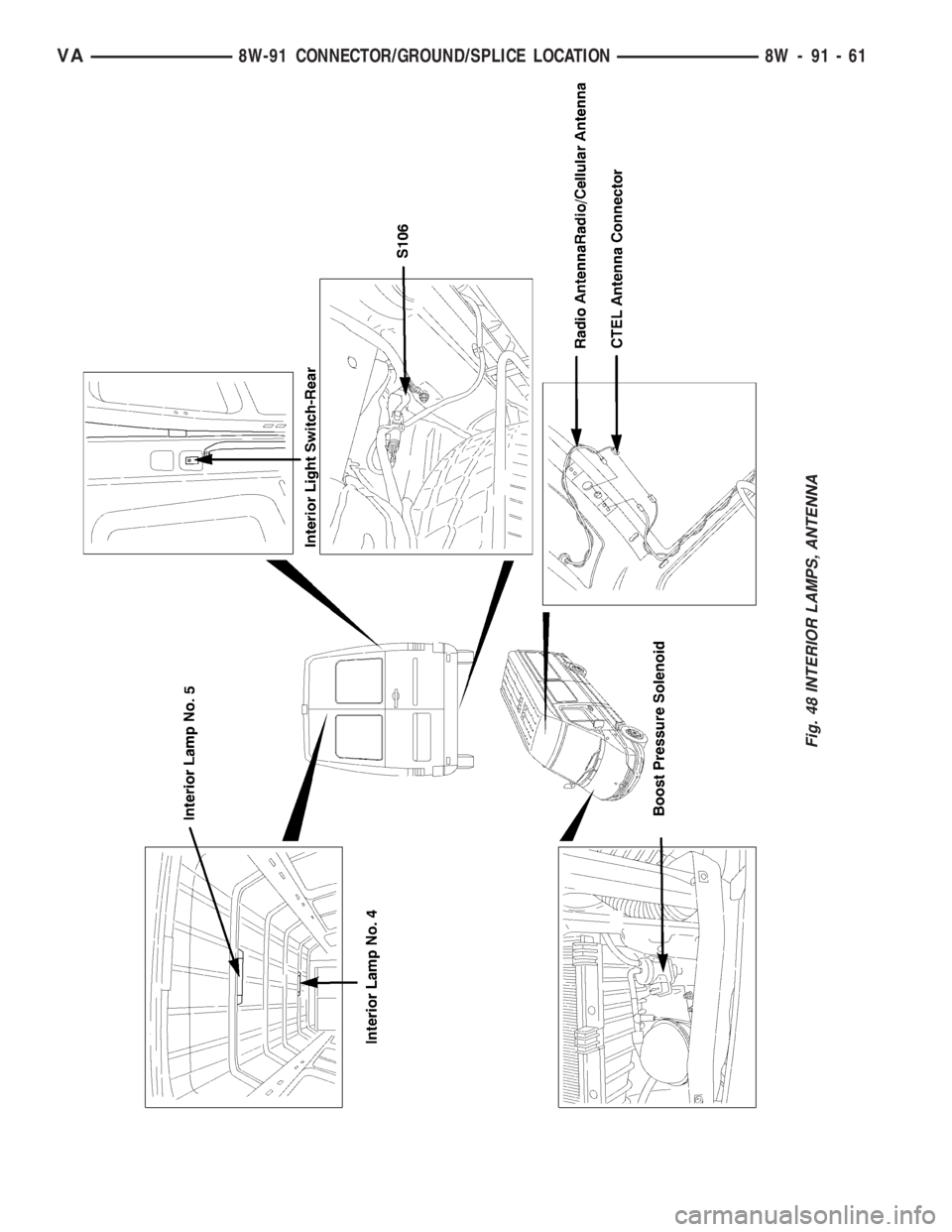 MERCEDES-BENZ SPRINTER 2006  Service Manual Fig. 48 INTERIOR LAMPS, ANTENNA
VA8W-91 CONNECTOR/GROUND/SPLICE LOCATION 8W - 91 - 61 