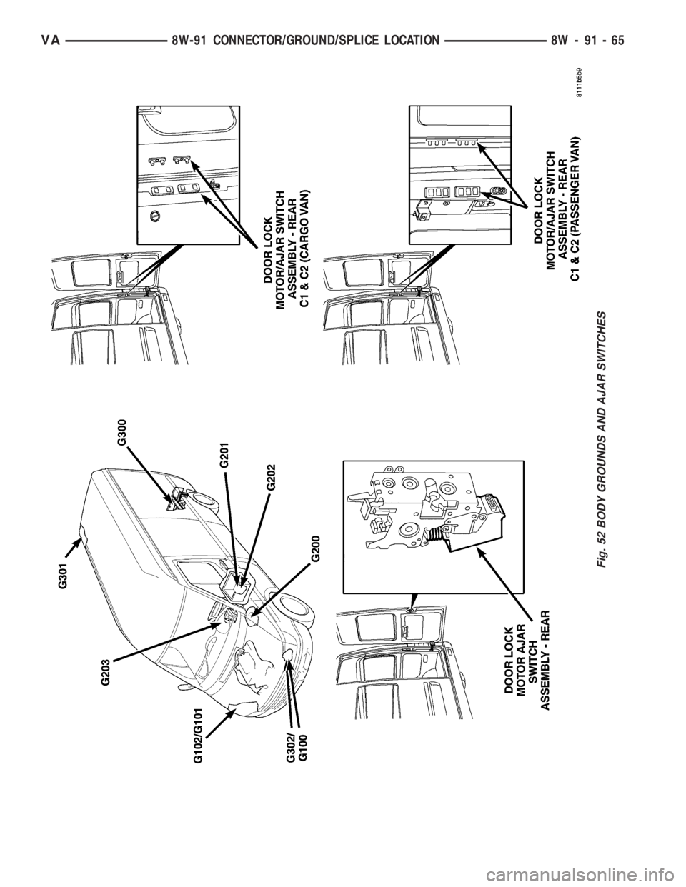 MERCEDES-BENZ SPRINTER 2006  Service Manual Fig. 52 BODY GROUNDS AND AJAR SWITCHES
VA8W-91 CONNECTOR/GROUND/SPLICE LOCATION 8W - 91 - 65 