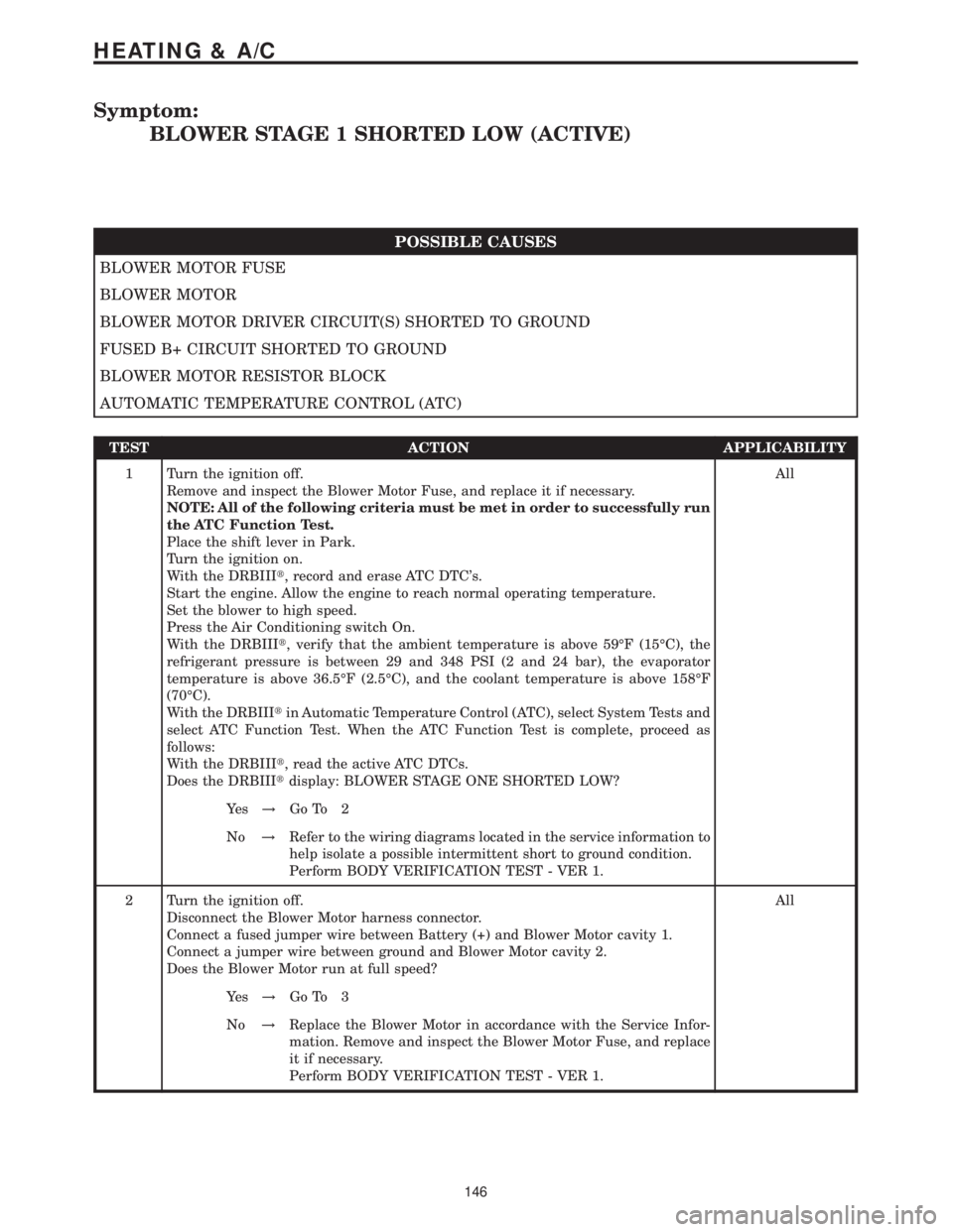 MERCEDES-BENZ SPRINTER 2006  Service Manual Symptom:
BLOWER STAGE 1 SHORTED LOW (ACTIVE)
POSSIBLE CAUSES
BLOWER MOTOR FUSE
BLOWER MOTOR
BLOWER MOTOR DRIVER CIRCUIT(S) SHORTED TO GROUND
FUSED B+ CIRCUIT SHORTED TO GROUND
BLOWER MOTOR RESISTOR BL
