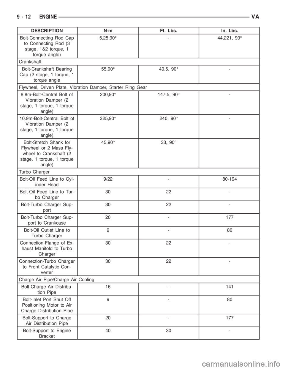MERCEDES-BENZ SPRINTER 2006  Service Manual DESCRIPTION N´m Ft. Lbs. In. Lbs.
Bolt-Connecting Rod Cap
to Connecting Rod (3
stage, 1&2 torque, 1
torque angle)5,25,90É - 44,221, 90É
Crankshaft
Bolt-Crankshaft Bearing
Cap (2 stage, 1 torque, 1
