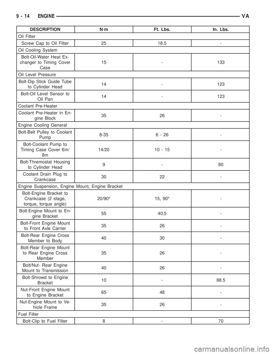 MERCEDES-BENZ SPRINTER 2006  Service Manual DESCRIPTION N´m Ft. Lbs. In. Lbs.
Oil Filter
Screw Cap to Oil Filter 25 18.5 -
Oil Cooling System
Bolt-Oil-Water Heat Ex-
changer to Timing Cover
Case15 - 133
Oil Level Pressure
Bolt-Dip Stick Guide 