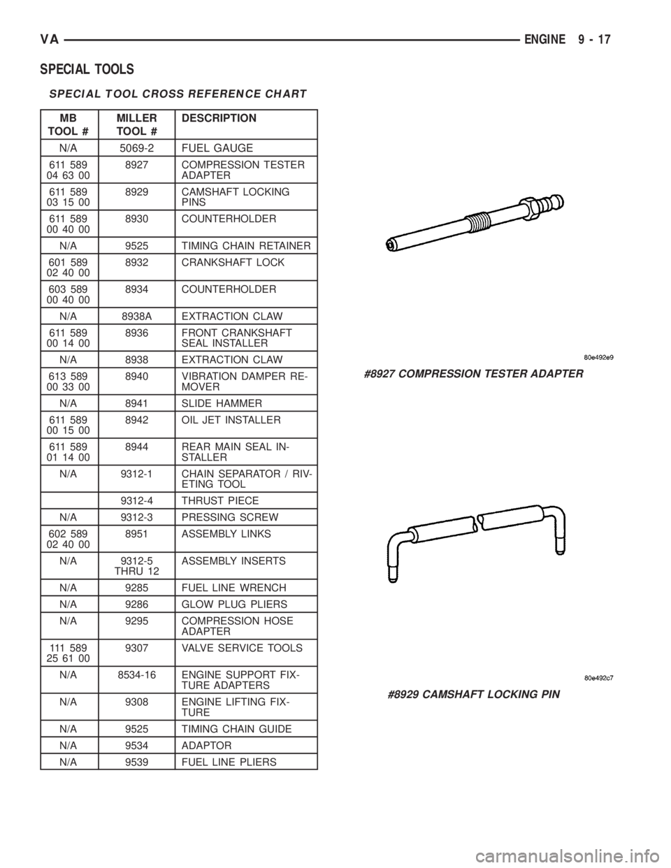 MERCEDES-BENZ SPRINTER 2006  Service Manual SPECIAL TOOLS
SPECIAL TOOL CROSS REFERENCE CHART
MB
TOOL #MILLER
TOOL #DESCRIPTION
N/A 5069-2 FUEL GAUGE
611 589
04 63 008927 COMPRESSION TESTER
ADAPTER
611 589
03 15 008929 CAMSHAFT LOCKING
PINS
611 