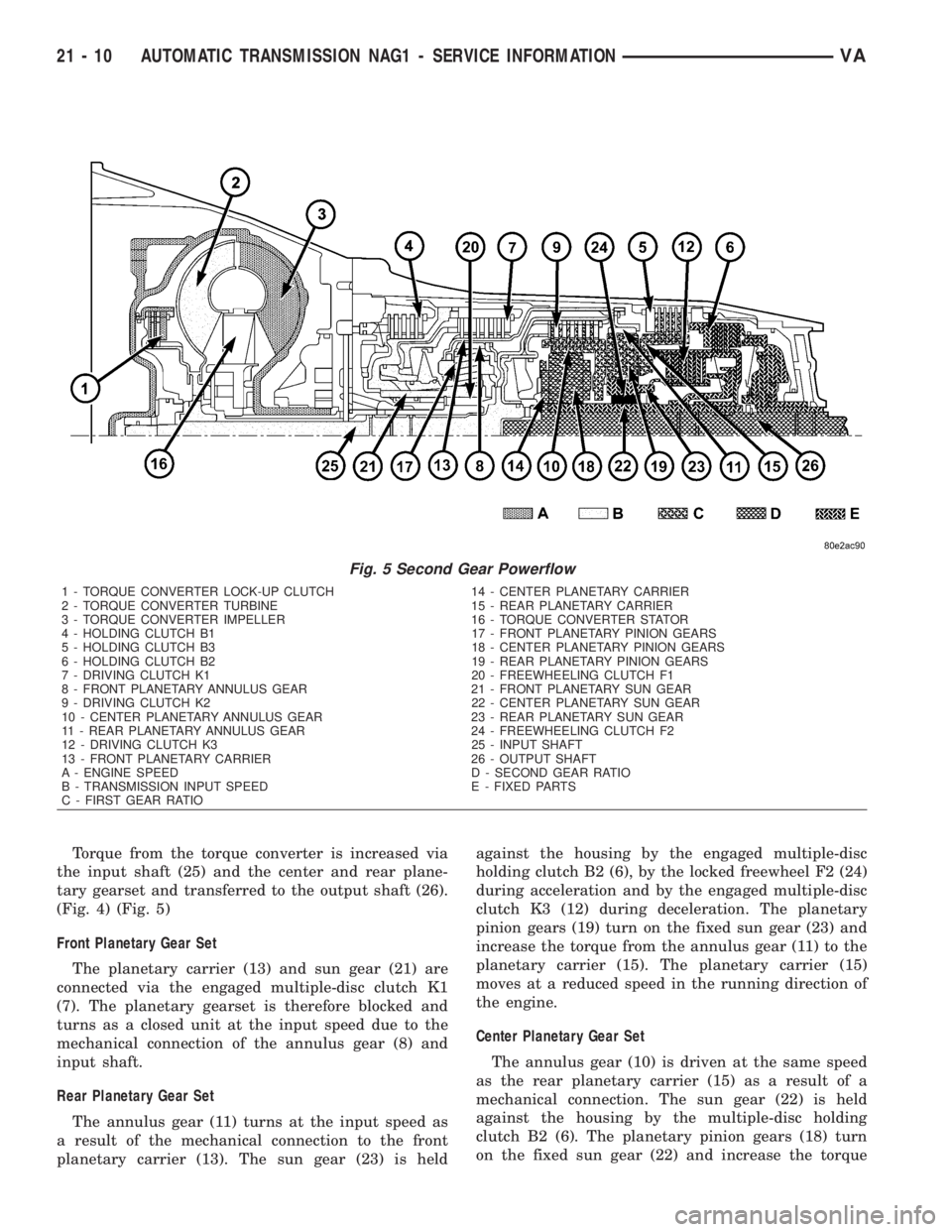 MERCEDES-BENZ SPRINTER 2006  Service Manual Torque from the torque converter is increased via
the input shaft (25) and the center and rear plane-
tary gearset and transferred to the output shaft (26).
(Fig. 4) (Fig. 5)
Front Planetary Gear Set
