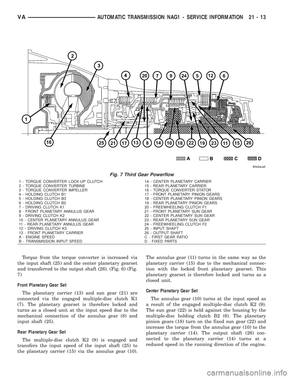 MERCEDES-BENZ SPRINTER 2006  Service Manual Torque from the torque converter is increased via
the input shaft (25) and the center planetary gearset
and transferred to the output shaft (26). (Fig. 6) (Fig.
7)
Front Planetary Gear Set
The planeta