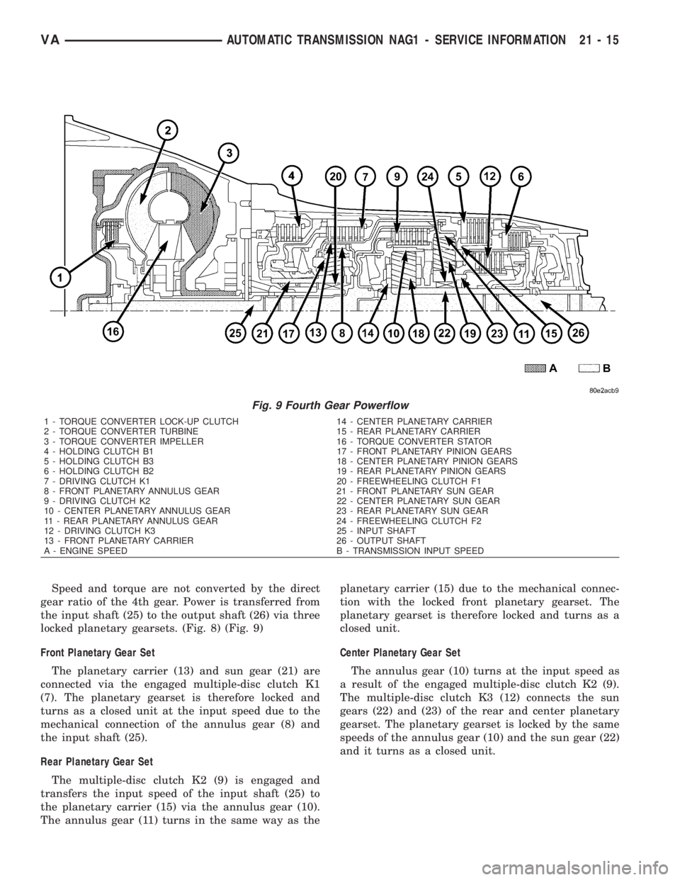MERCEDES-BENZ SPRINTER 2006  Service Manual Speed and torque are not converted by the direct
gear ratio of the 4th gear. Power is transferred from
the input shaft (25) to the output shaft (26) via three
locked planetary gearsets. (Fig. 8) (Fig.
