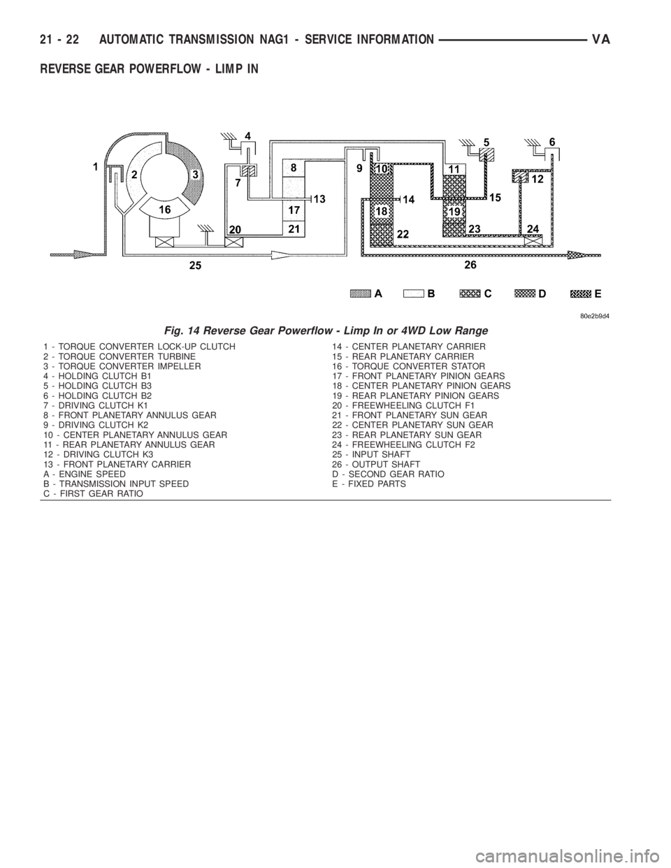 MERCEDES-BENZ SPRINTER 2006  Service Manual REVERSE GEAR POWERFLOW - LIMP IN
Fig. 14 Reverse Gear Powerflow - Limp In or 4WD Low Range
1 - TORQUE CONVERTER LOCK-UP CLUTCH 14 - CENTER PLANETARY CARRIER
2 - TORQUE CONVERTER TURBINE 15 - REAR PLAN