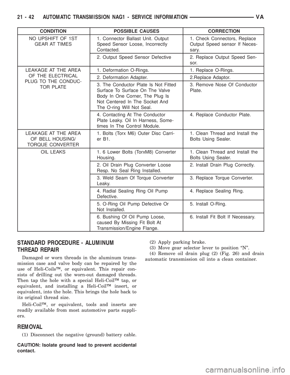 MERCEDES-BENZ SPRINTER 2006  Service Manual CONDITION POSSIBLE CAUSES CORRECTION
NO UPSHIFT OF 1ST
GEAR AT TIMES1. Connector Ballast Unit. Output
Speed Sensor Loose, Incorrectly
Contacted.1. Check Connectors, Replace
Output Speed sensor If Nece