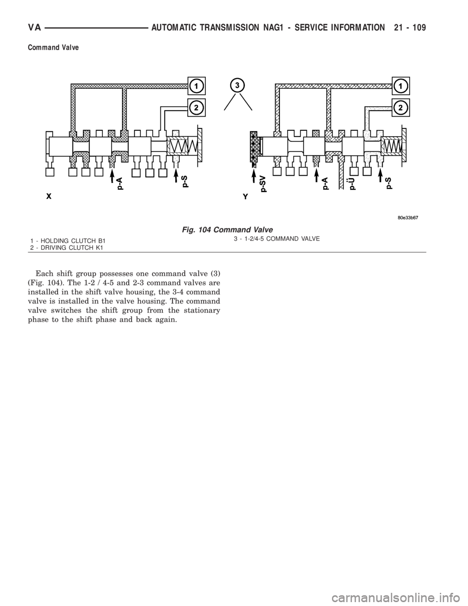 MERCEDES-BENZ SPRINTER 2006  Service Manual Command Valve
Each shift group possesses one command valve (3)
(Fig. 104). The 1-2 / 4-5 and 2-3 command valves are
installed in the shift valve housing, the 3-4 command
valve is installed in the valv