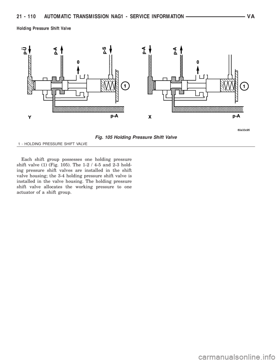 MERCEDES-BENZ SPRINTER 2006  Service Manual Holding Pressure Shift Valve
Each shift group possesses one holding pressure
shift valve (1) (Fig. 105). The 1-2 / 4-5 and 2-3 hold-
ing pressure shift valves are installed in the shift
valve housing;