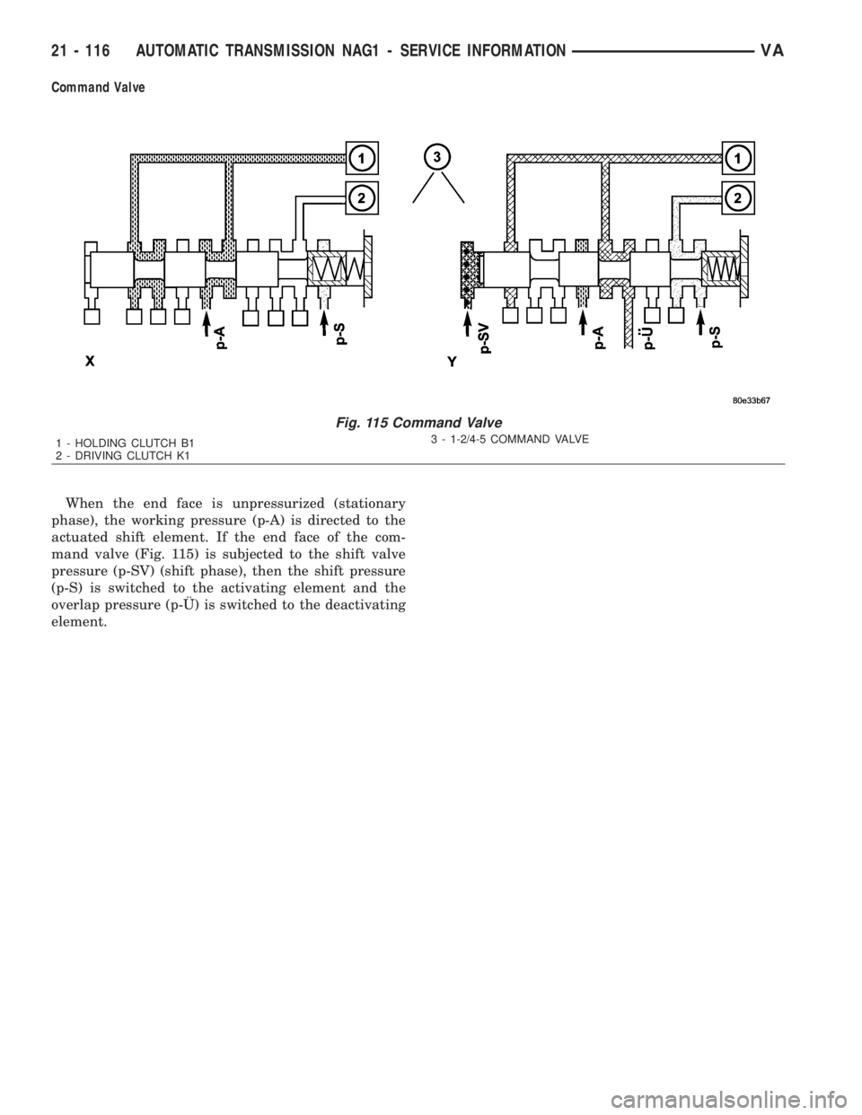 MERCEDES-BENZ SPRINTER 2006  Service Manual Command Valve
When the end face is unpressurized (stationary
phase), the working pressure (p-A) is directed to the
actuated shift element. If the end face of the com-
mand valve (Fig. 115) is subjecte