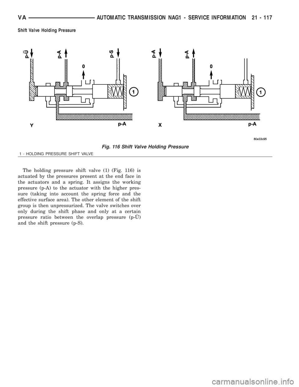MERCEDES-BENZ SPRINTER 2006  Service Manual Shift Valve Holding Pressure
The holding pressure shift valve (1) (Fig. 116) is
actuated by the pressures present at the end face in
the actuators and a spring. It assigns the working
pressure (p-A) t