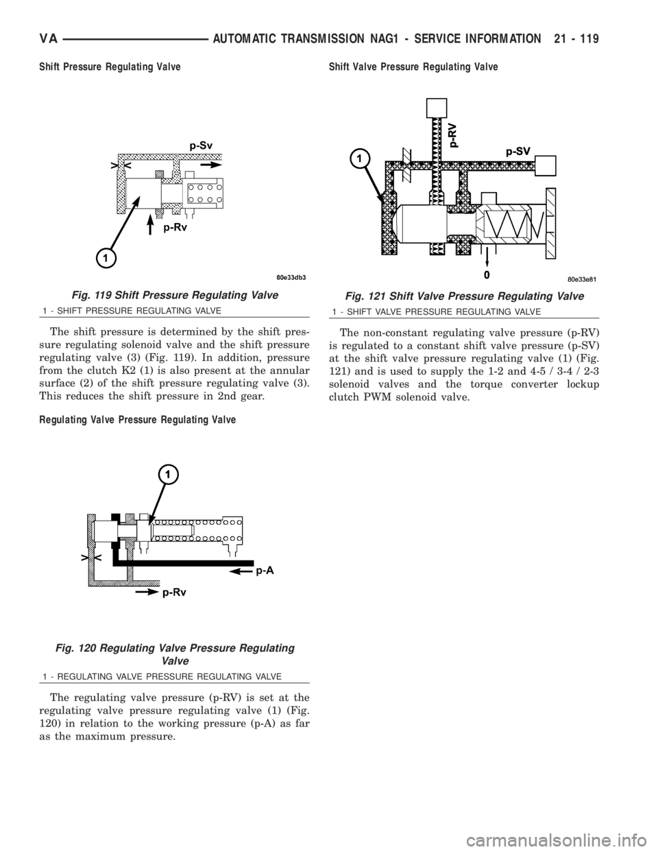 MERCEDES-BENZ SPRINTER 2006  Service Manual Shift Pressure Regulating Valve
The shift pressure is determined by the shift pres-
sure regulating solenoid valve and the shift pressure
regulating valve (3) (Fig. 119). In addition, pressure
from th
