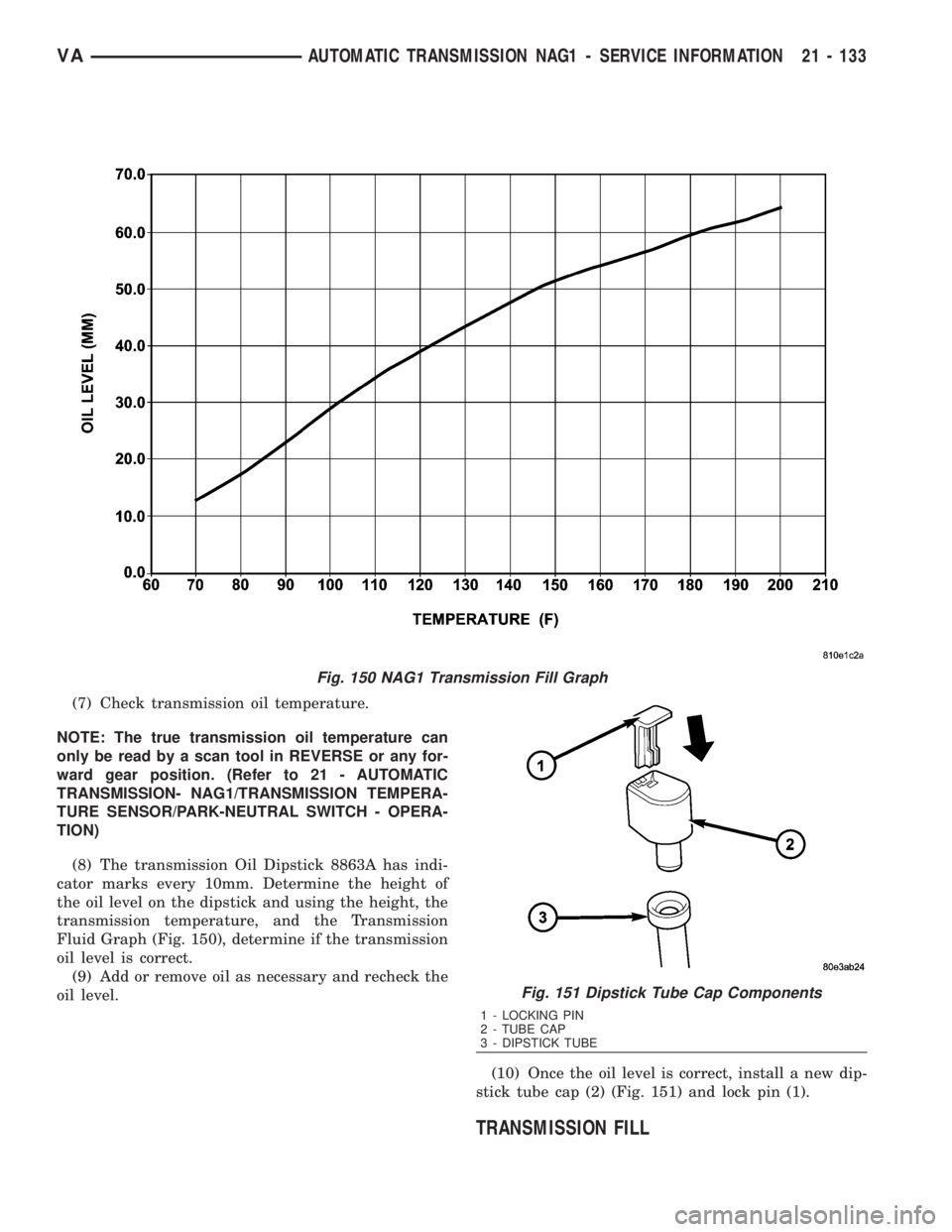 MERCEDES-BENZ SPRINTER 2006  Service Manual (7) Check transmission oil temperature.
NOTE: The true transmission oil temperature can
only be read by a scan tool in REVERSE or any for-
ward gear position. (Refer to 21 - AUTOMATIC
TRANSMISSION- NA