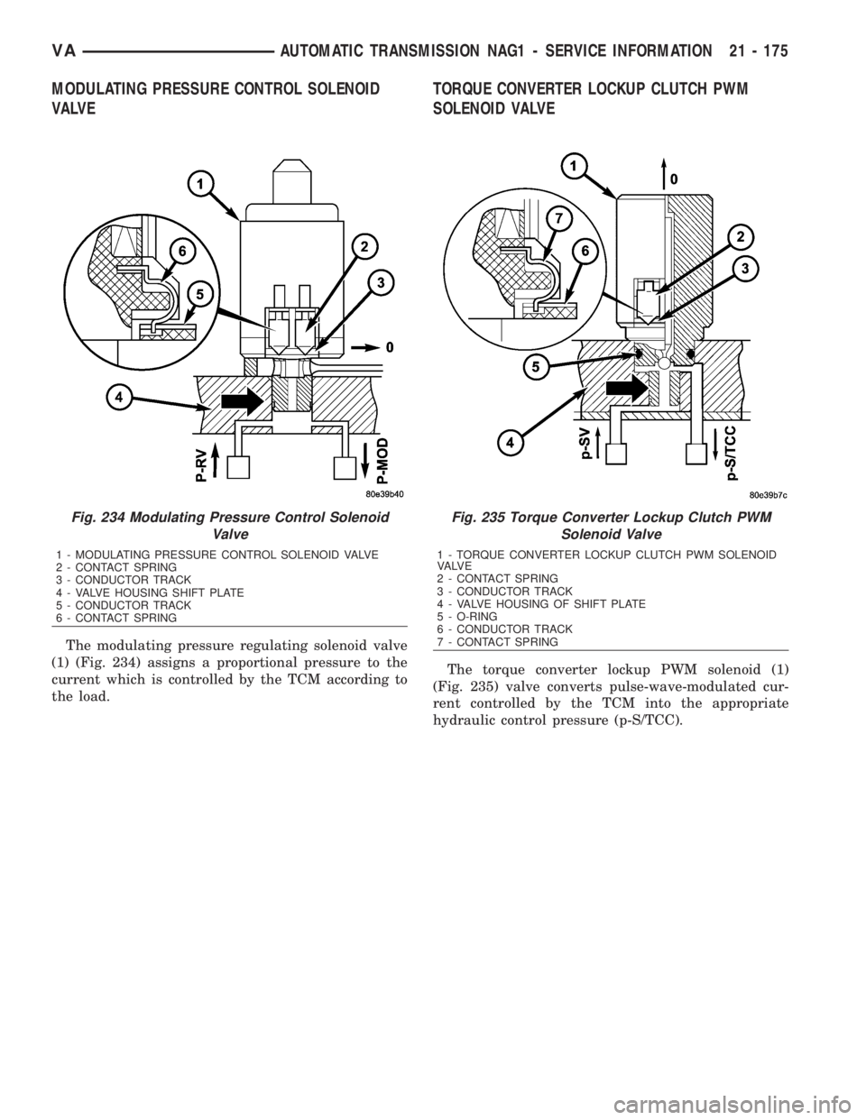 MERCEDES-BENZ SPRINTER 2006  Service Manual MODULATING PRESSURE CONTROL SOLENOID
VALVE
The modulating pressure regulating solenoid valve
(1) (Fig. 234) assigns a proportional pressure to the
current which is controlled by the TCM according to
t