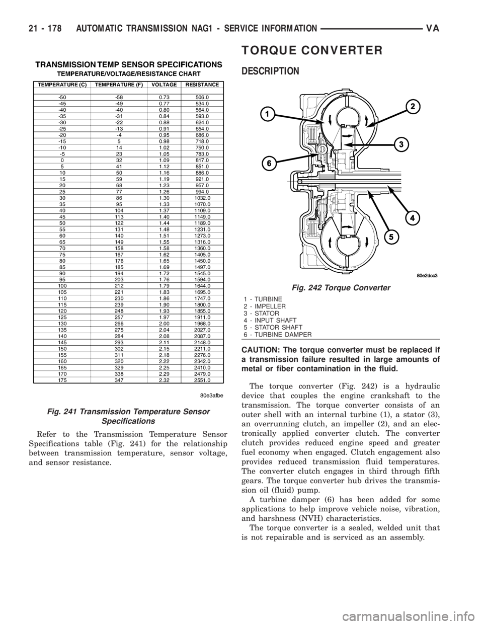MERCEDES-BENZ SPRINTER 2006  Service Manual Refer to the Transmission Temperature Sensor
Specifications table (Fig. 241) for the relationship
between transmission temperature, sensor voltage,
and sensor resistance.
TORQUE CONVERTER
DESCRIPTION
