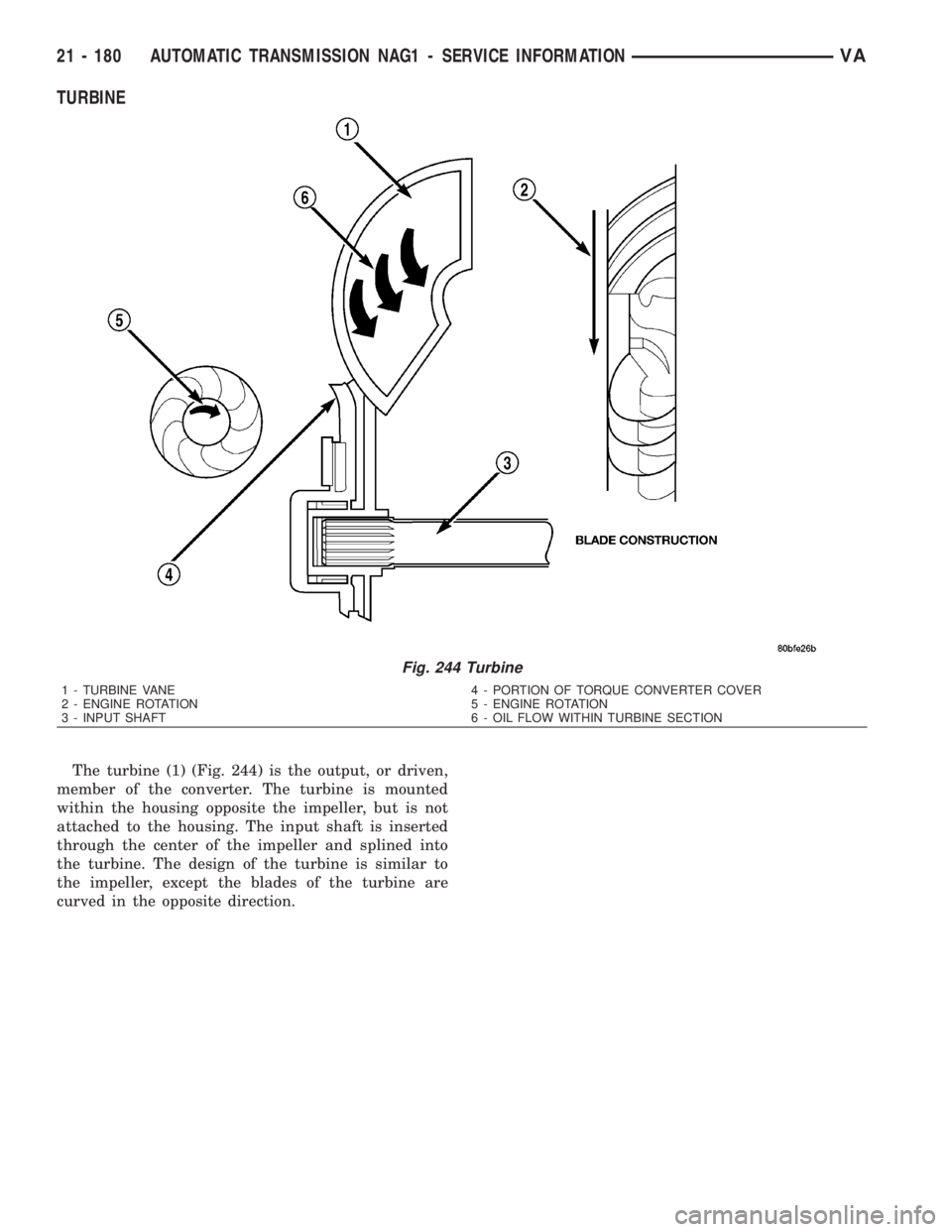 MERCEDES-BENZ SPRINTER 2006  Service Manual TURBINE
The turbine (1) (Fig. 244) is the output, or driven,
member of the converter. The turbine is mounted
within the housing opposite the impeller, but is not
attached to the housing. The input sha