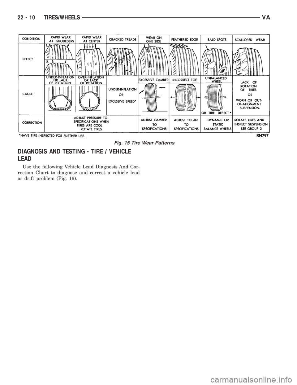 MERCEDES-BENZ SPRINTER 2006  Service Manual DIAGNOSIS AND TESTING - TIRE / VEHICLE
LEAD
Use the following Vehicle Lead Diagnosis And Cor-
rection Chart to diagnose and correct a vehicle lead
or drift problem (Fig. 16).
Fig. 15 Tire Wear Pattern