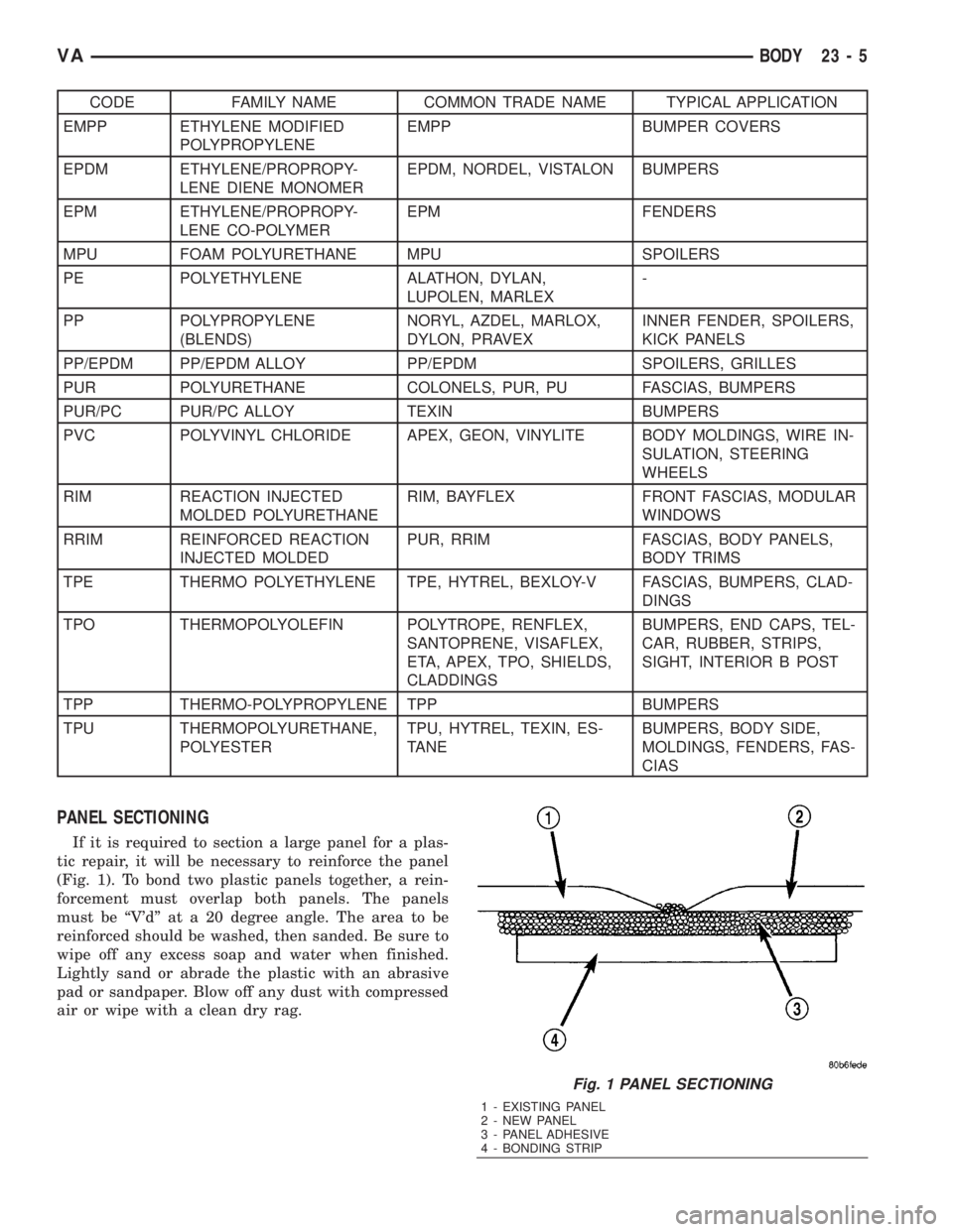 MERCEDES-BENZ SPRINTER 2006  Service Manual CODE FAMILY NAME COMMON TRADE NAME TYPICAL APPLICATION
EMPP ETHYLENE MODIFIED
POLYPROPYLENEEMPP BUMPER COVERS
EPDM ETHYLENE/PROPROPY-
LENE DIENE MONOMEREPDM, NORDEL, VISTALON BUMPERS
EPM ETHYLENE/PROP
