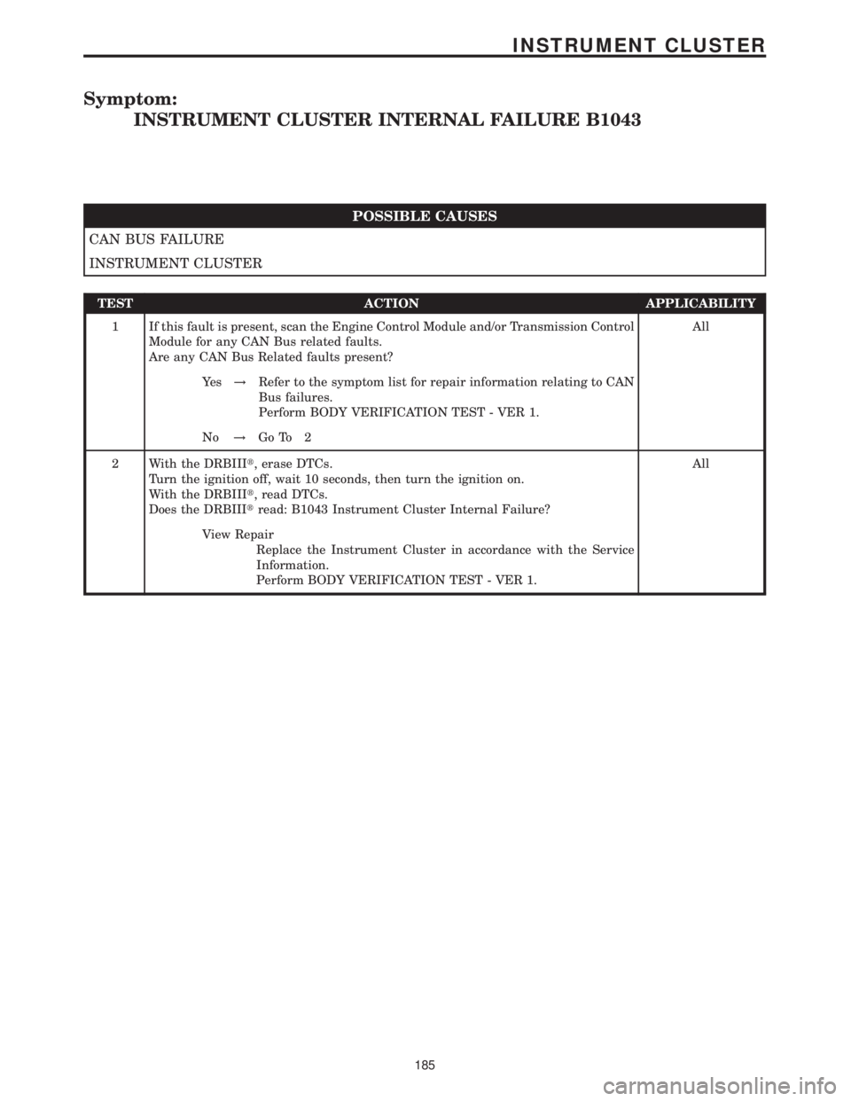 MERCEDES-BENZ SPRINTER 2006  Service Manual Symptom:
INSTRUMENT CLUSTER INTERNAL FAILURE B1043
POSSIBLE CAUSES
CAN BUS FAILURE
INSTRUMENT CLUSTER
TEST ACTION APPLICABILITY
1 If this fault is present, scan the Engine Control Module and/or Transm