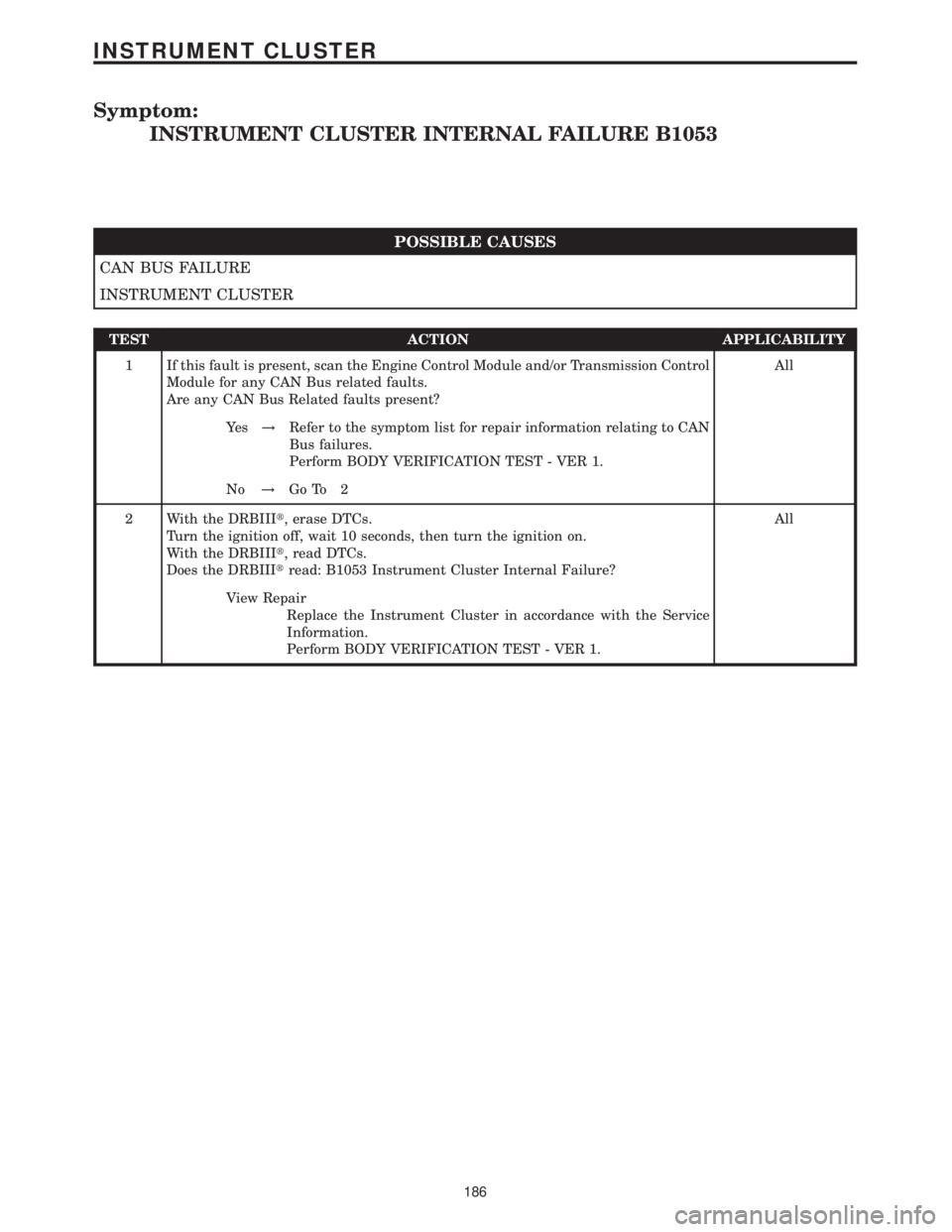 MERCEDES-BENZ SPRINTER 2006  Service Manual Symptom:
INSTRUMENT CLUSTER INTERNAL FAILURE B1053
POSSIBLE CAUSES
CAN BUS FAILURE
INSTRUMENT CLUSTER
TEST ACTION APPLICABILITY
1 If this fault is present, scan the Engine Control Module and/or Transm