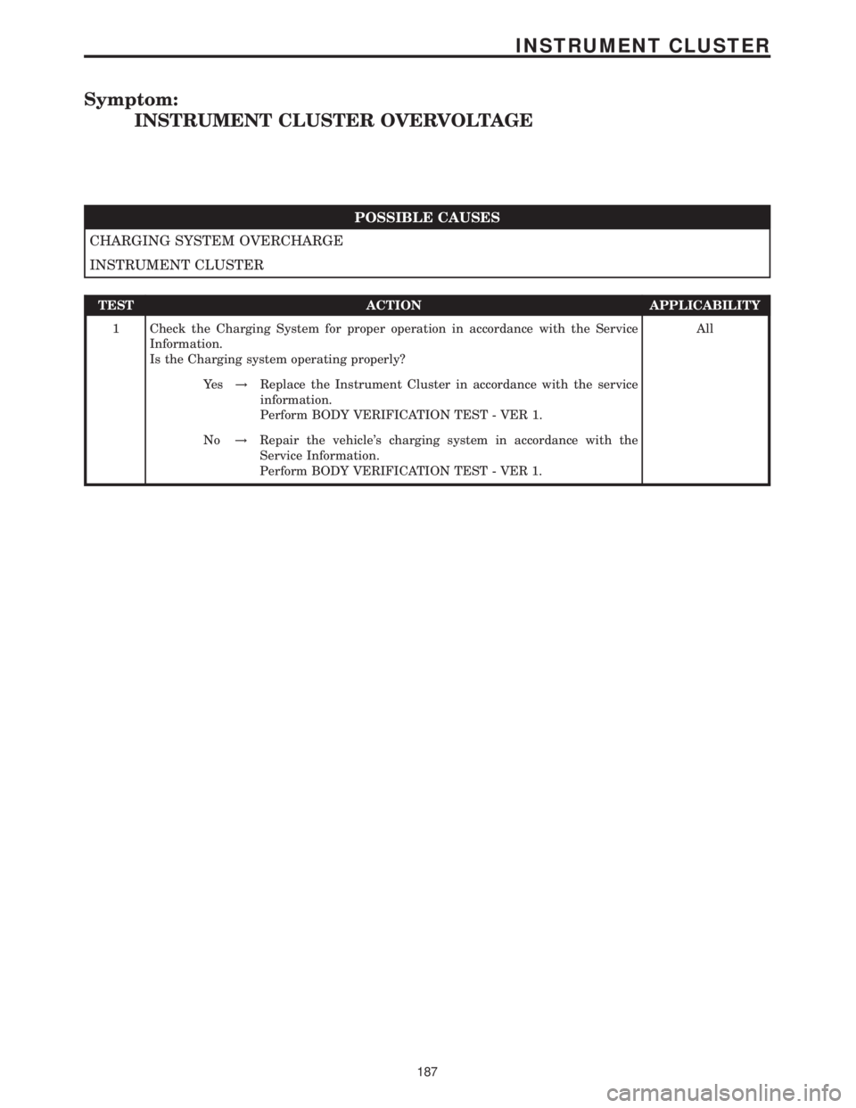 MERCEDES-BENZ SPRINTER 2006  Service Manual Symptom:
INSTRUMENT CLUSTER OVERVOLTAGE
POSSIBLE CAUSES
CHARGING SYSTEM OVERCHARGE
INSTRUMENT CLUSTER
TEST ACTION APPLICABILITY
1 Check the Charging System for proper operation in accordance with the 