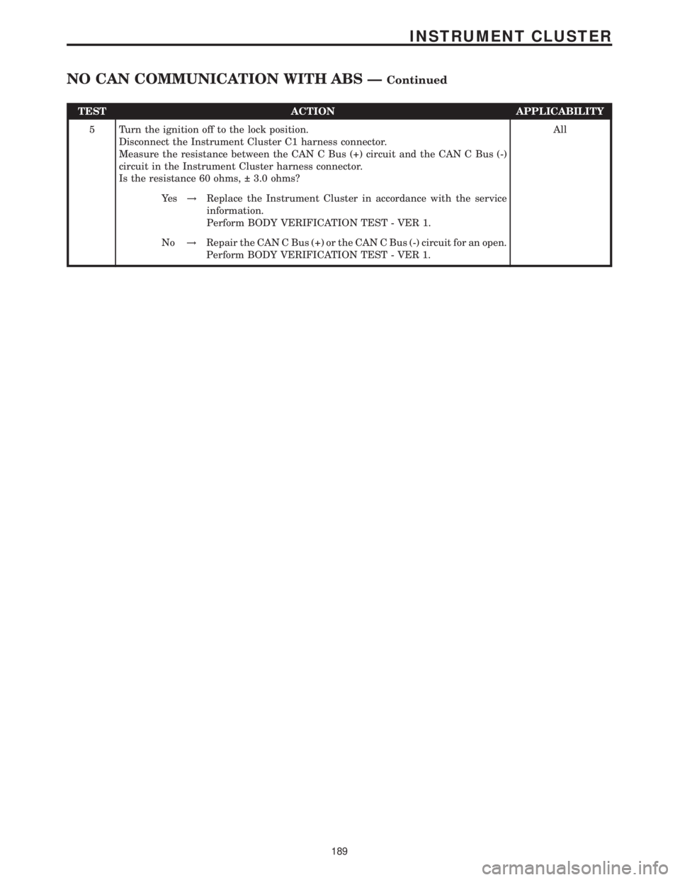 MERCEDES-BENZ SPRINTER 2006  Service Manual TEST ACTION APPLICABILITY
5 Turn the ignition off to the lock position.
Disconnect the Instrument Cluster C1 harness connector.
Measure the resistance between the CAN C Bus (+) circuit and the CAN C B